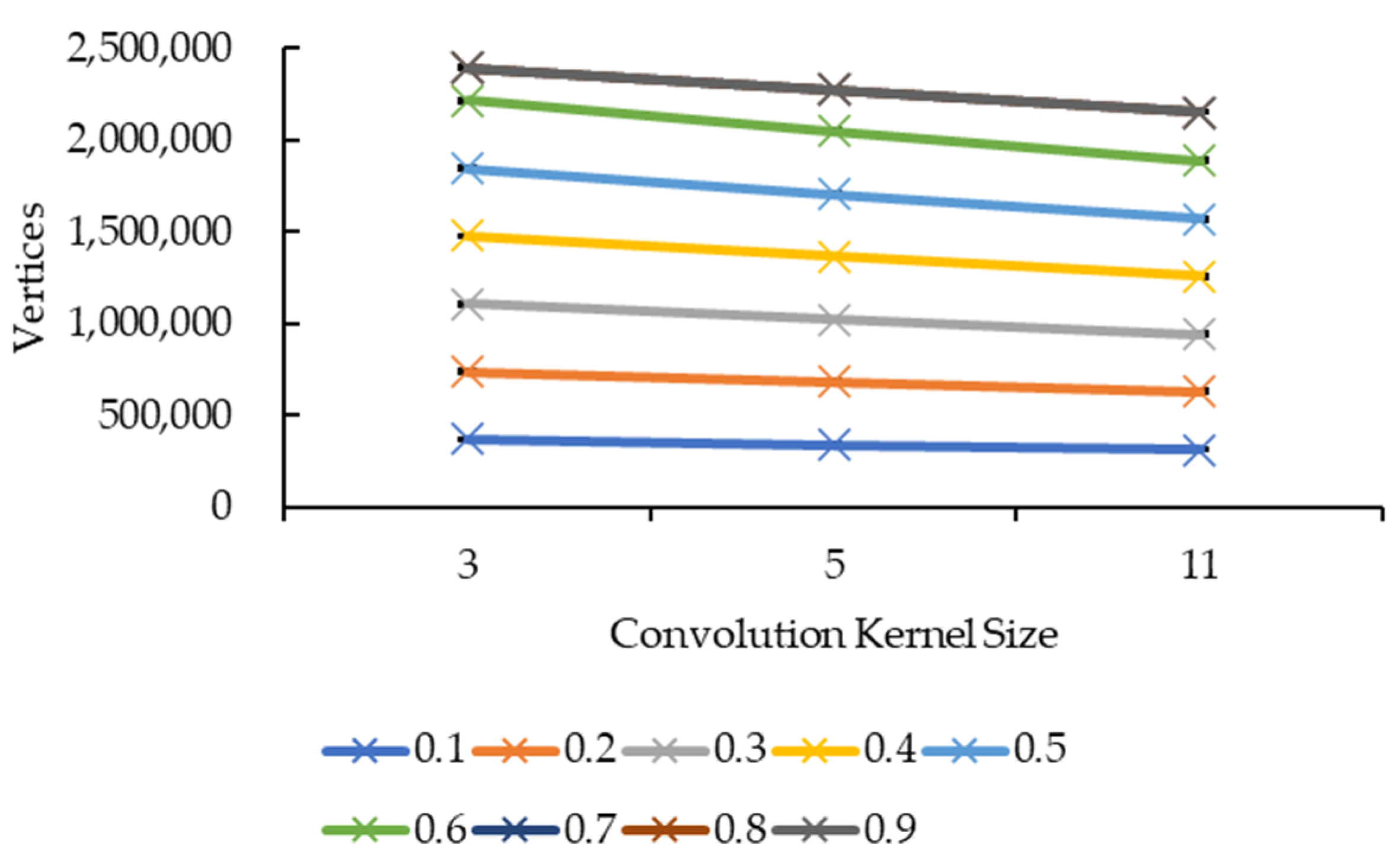 Sensors 21 07955 g015