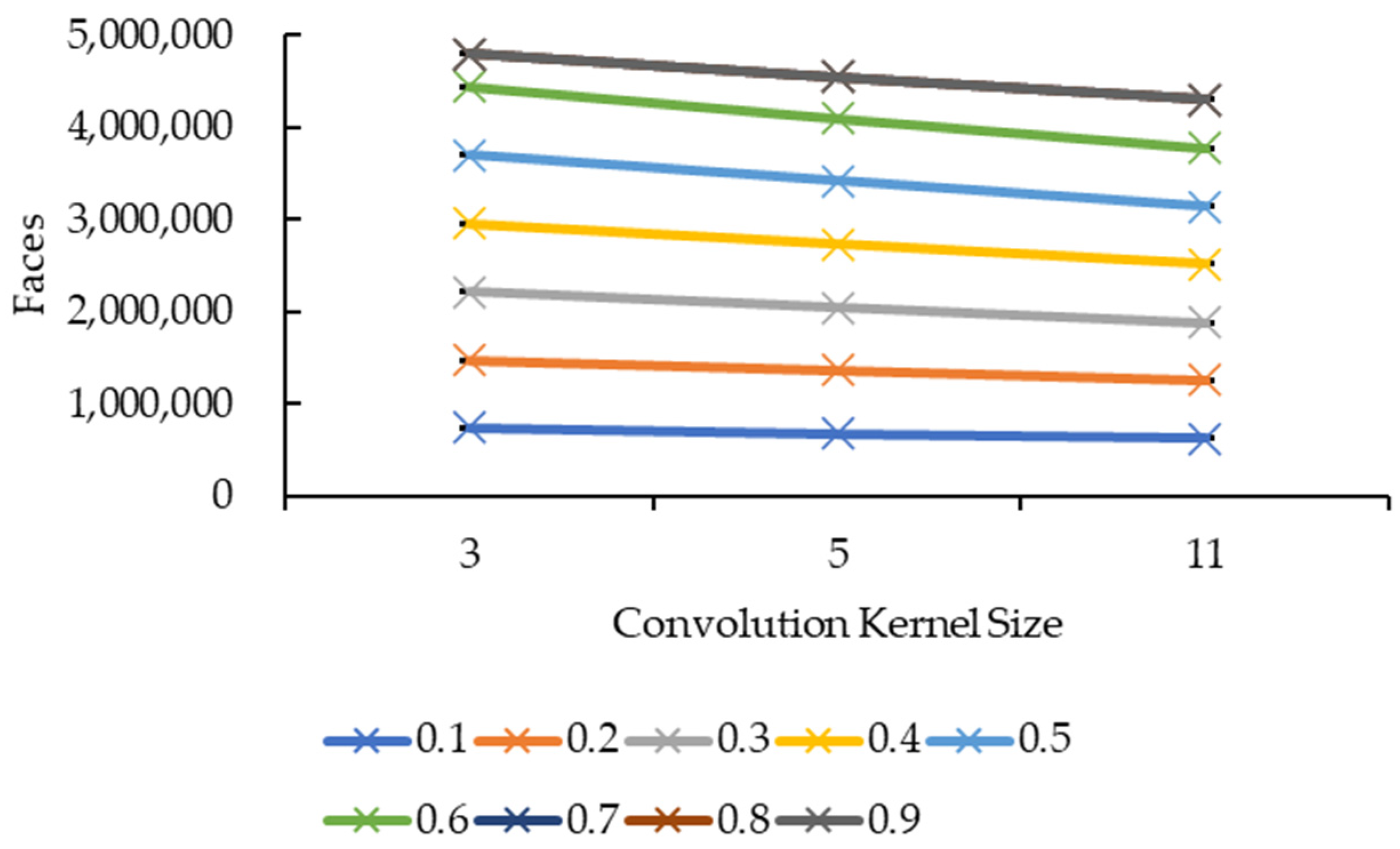 Sensors 21 07955 g017