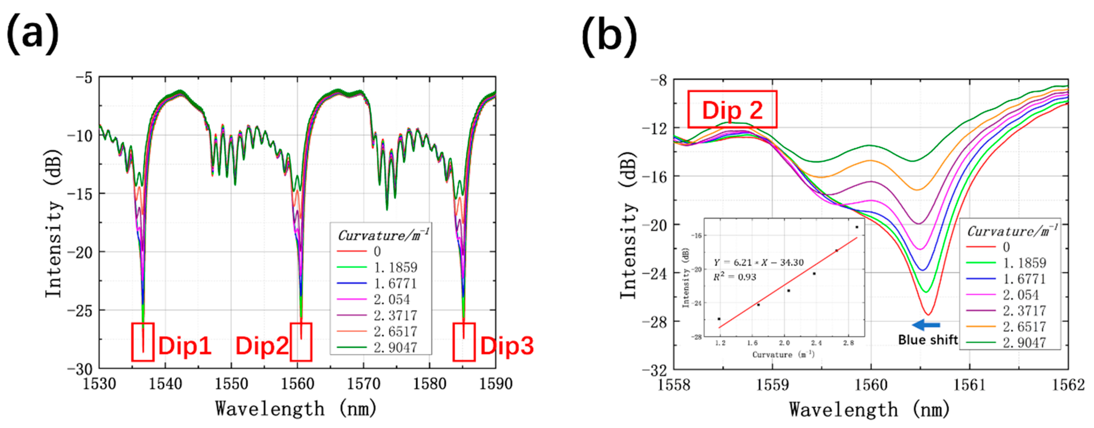 Sensors 21 07956 g005