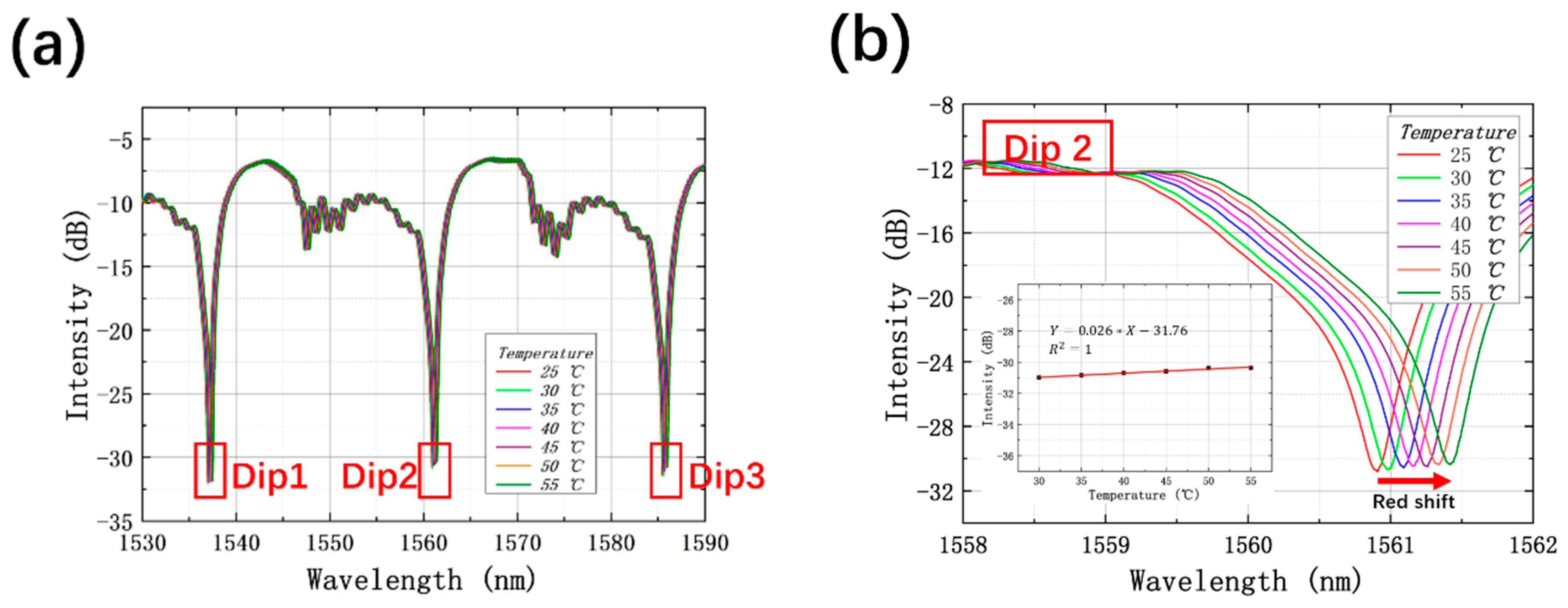 Sensors 21 07956 g007