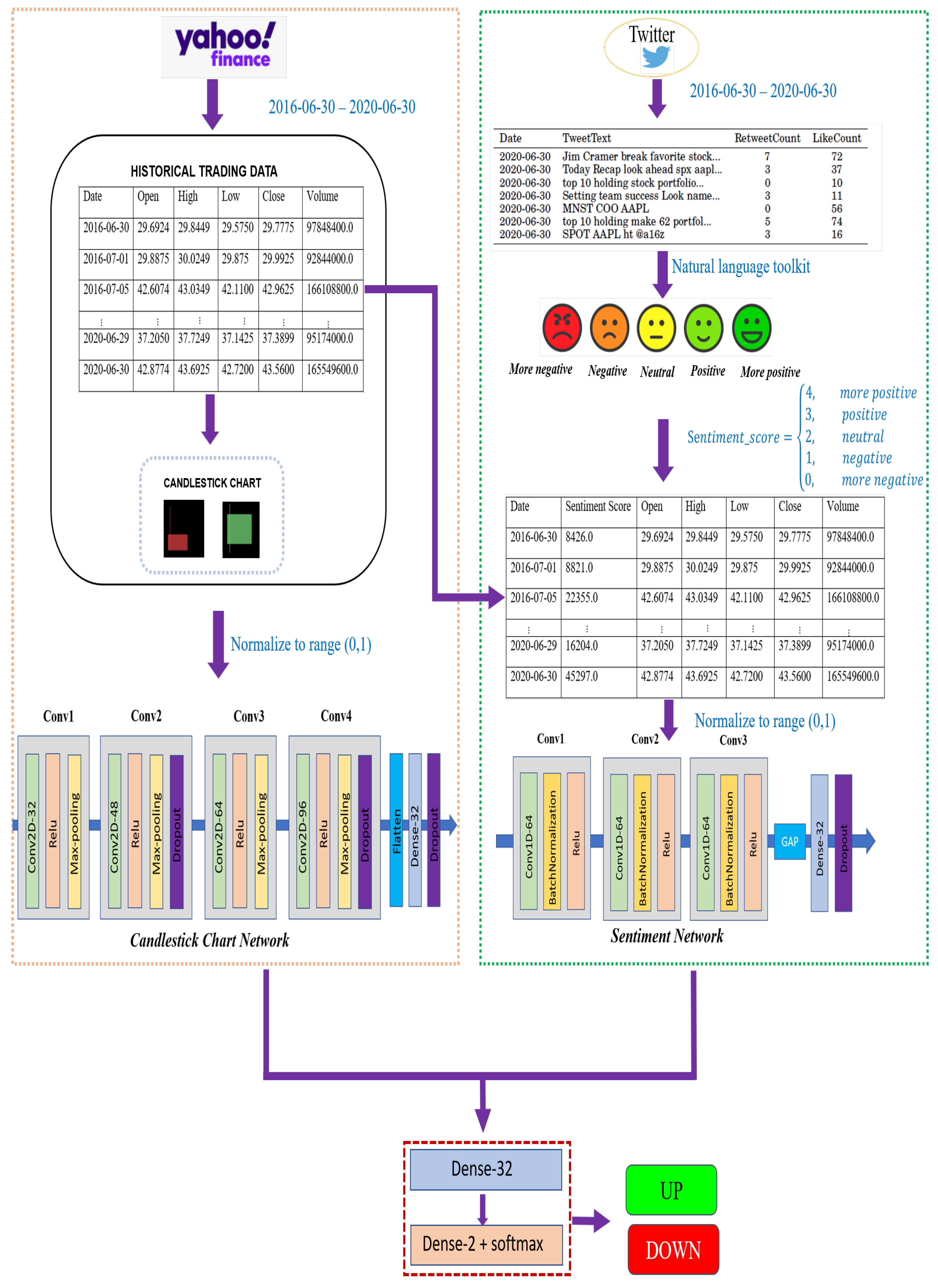 Sensors 21 07957 g001