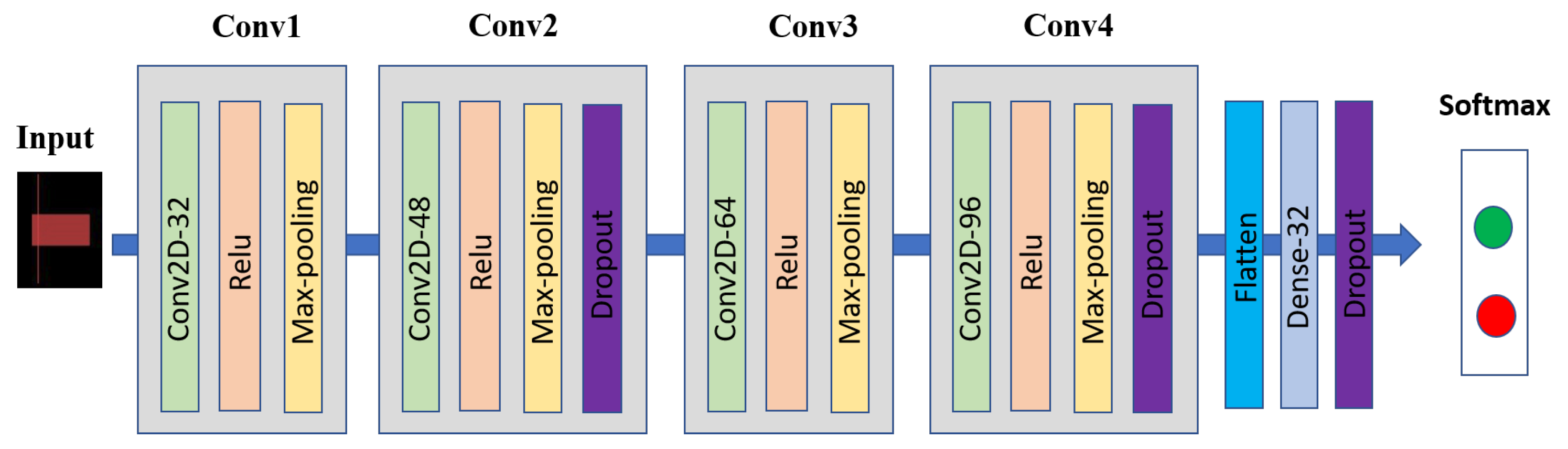 Sensors 21 07957 g005