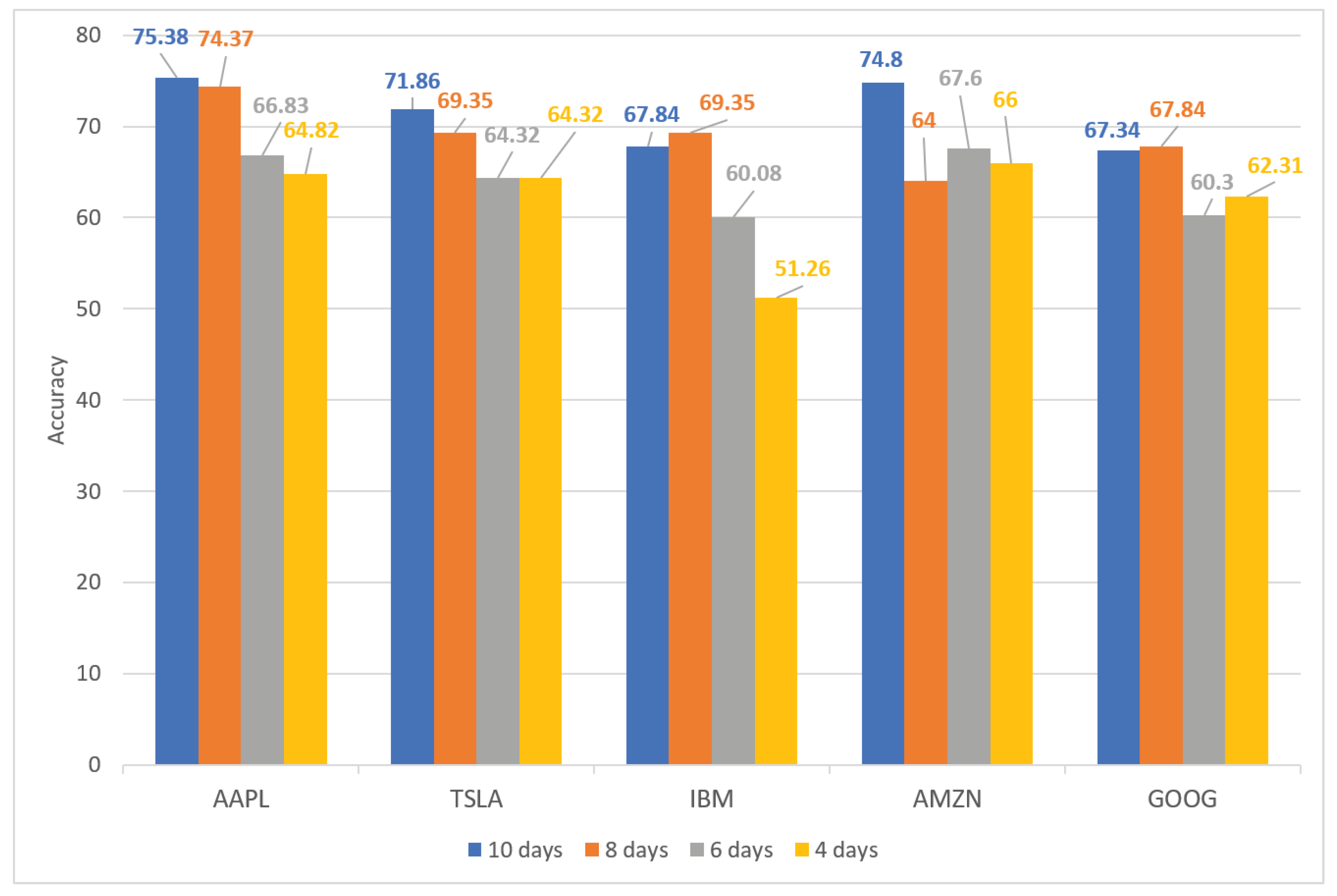 Sensors 21 07957 g007