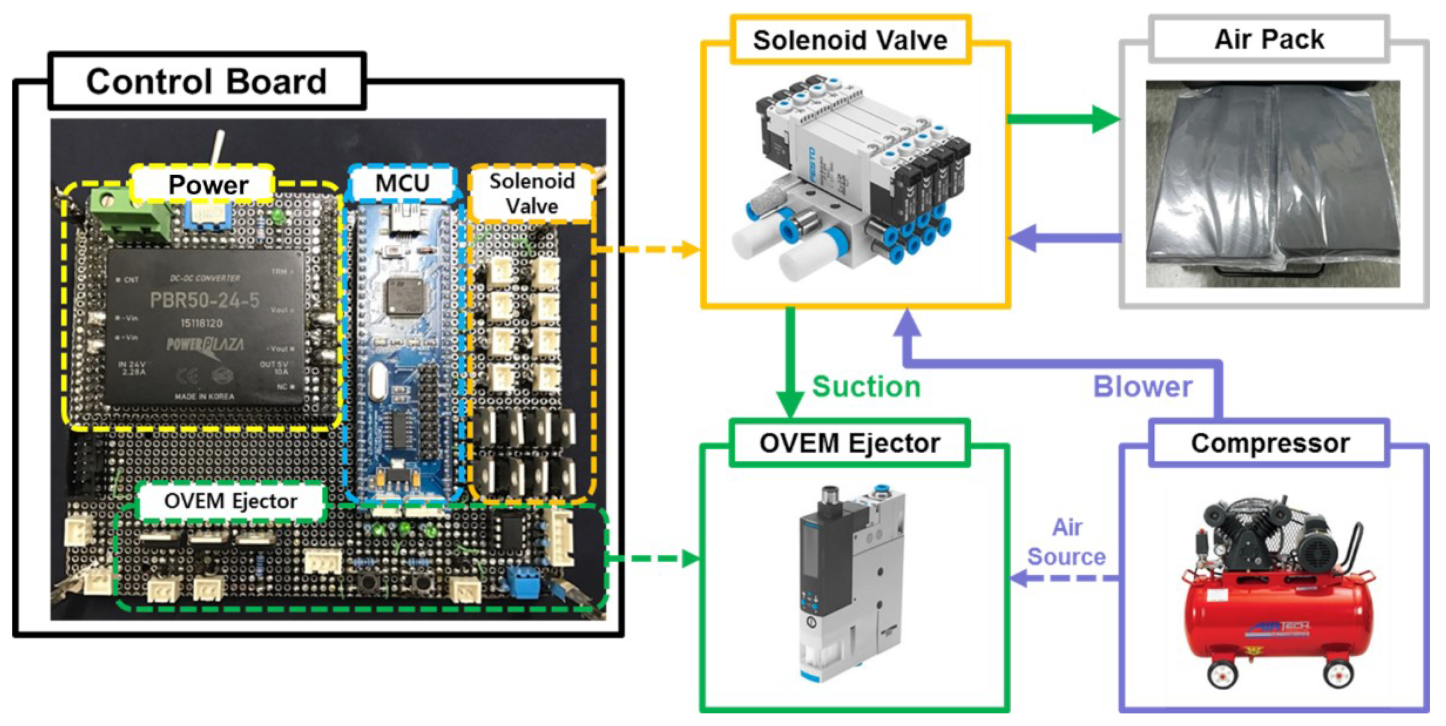 Sensors 21 07959 g004