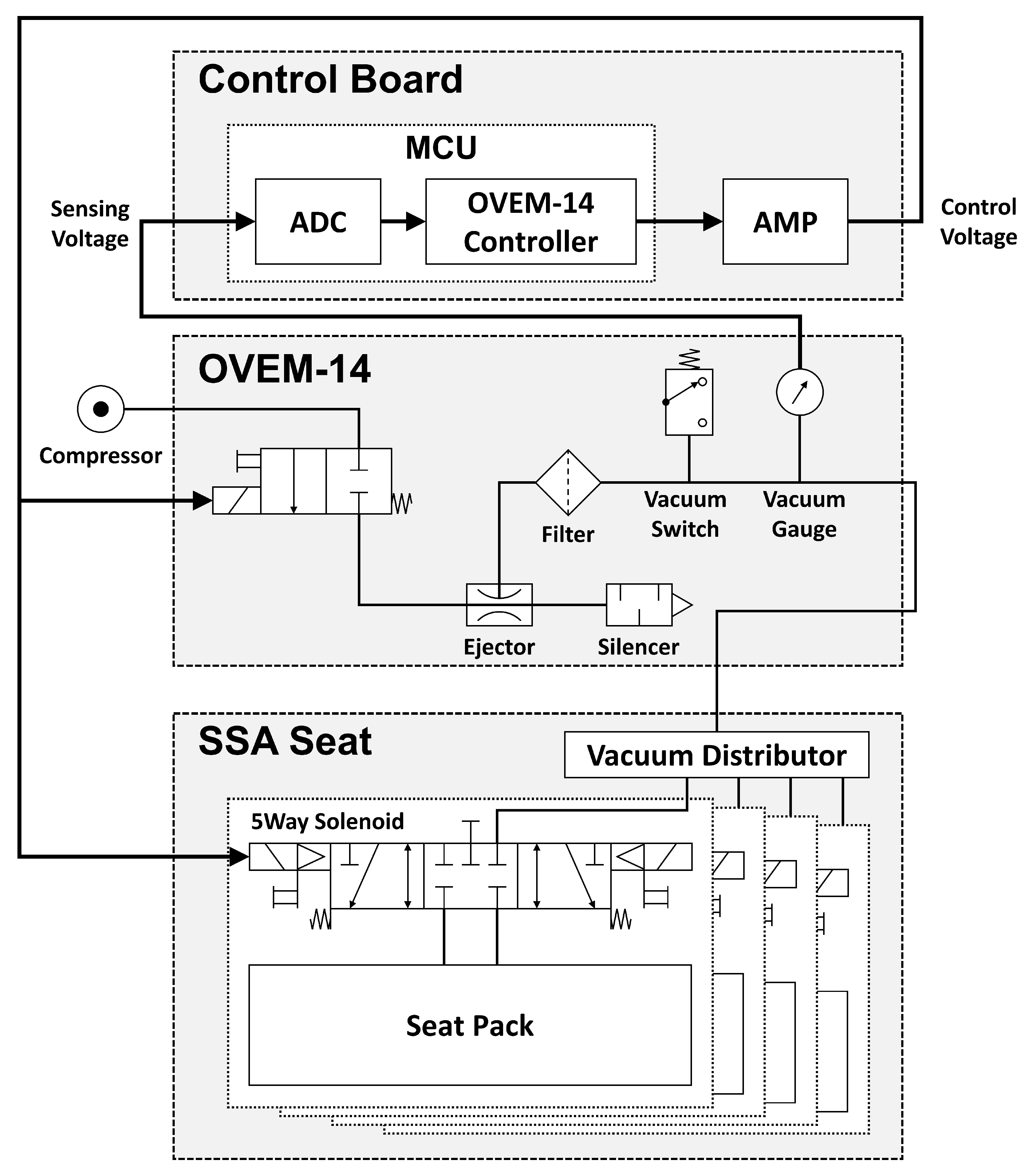 Sensors 21 07959 g005
