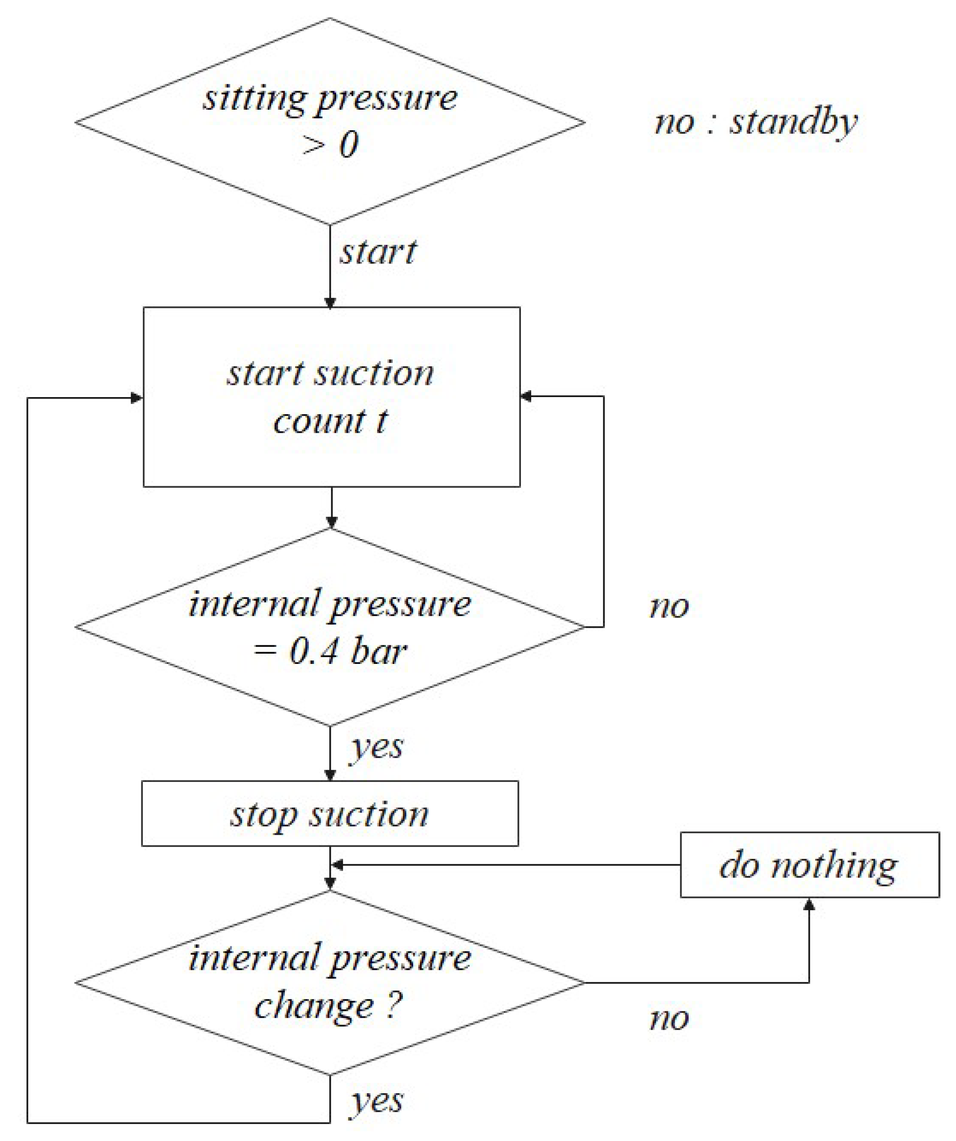 Sensors 21 07959 g006