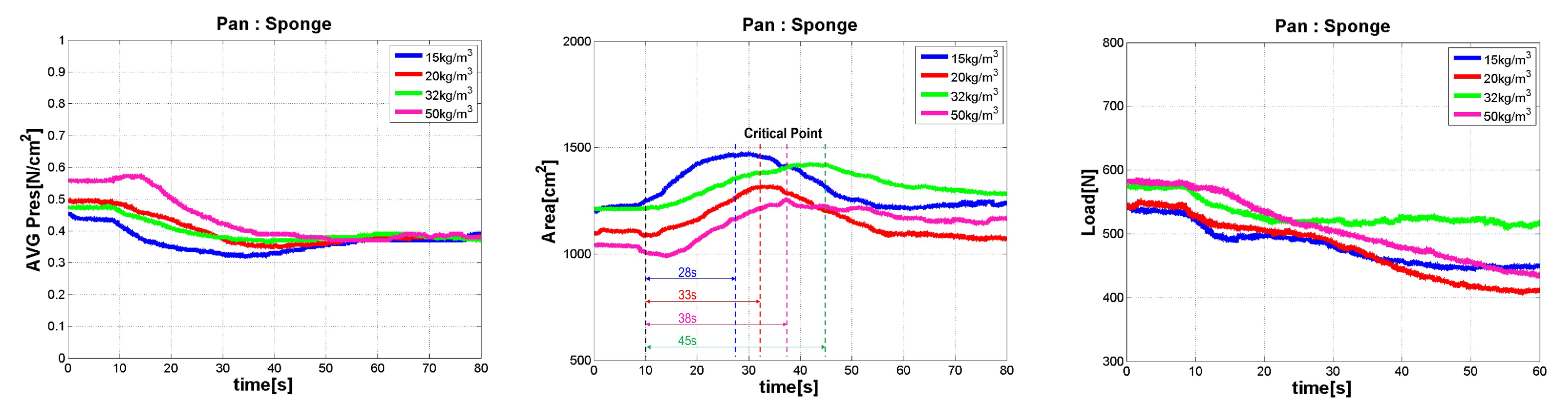 Sensors 21 07959 g011