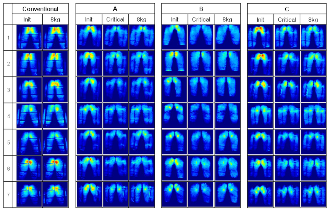Sensors 21 07959 g018