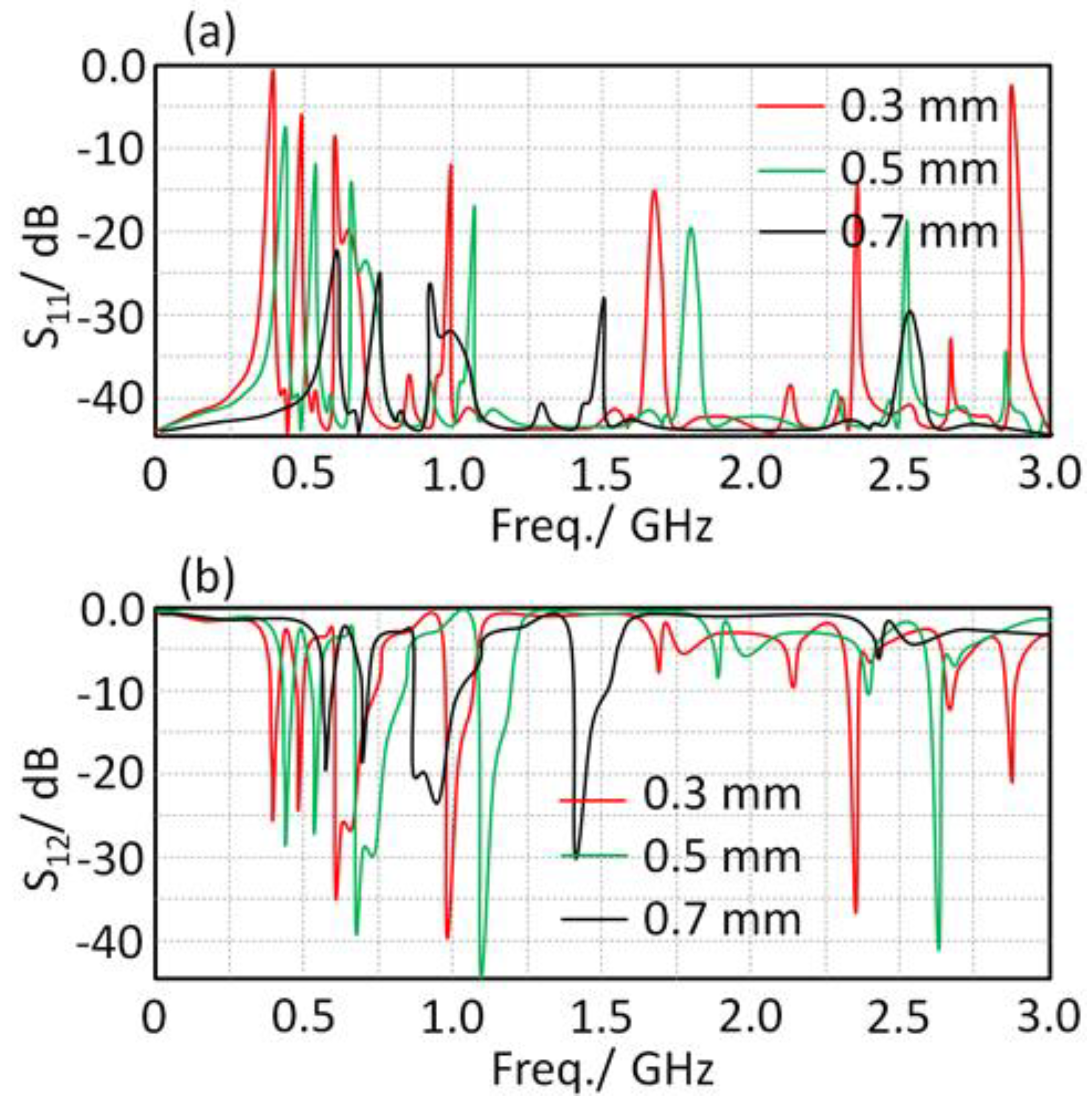 Sensors 21 07960 g005