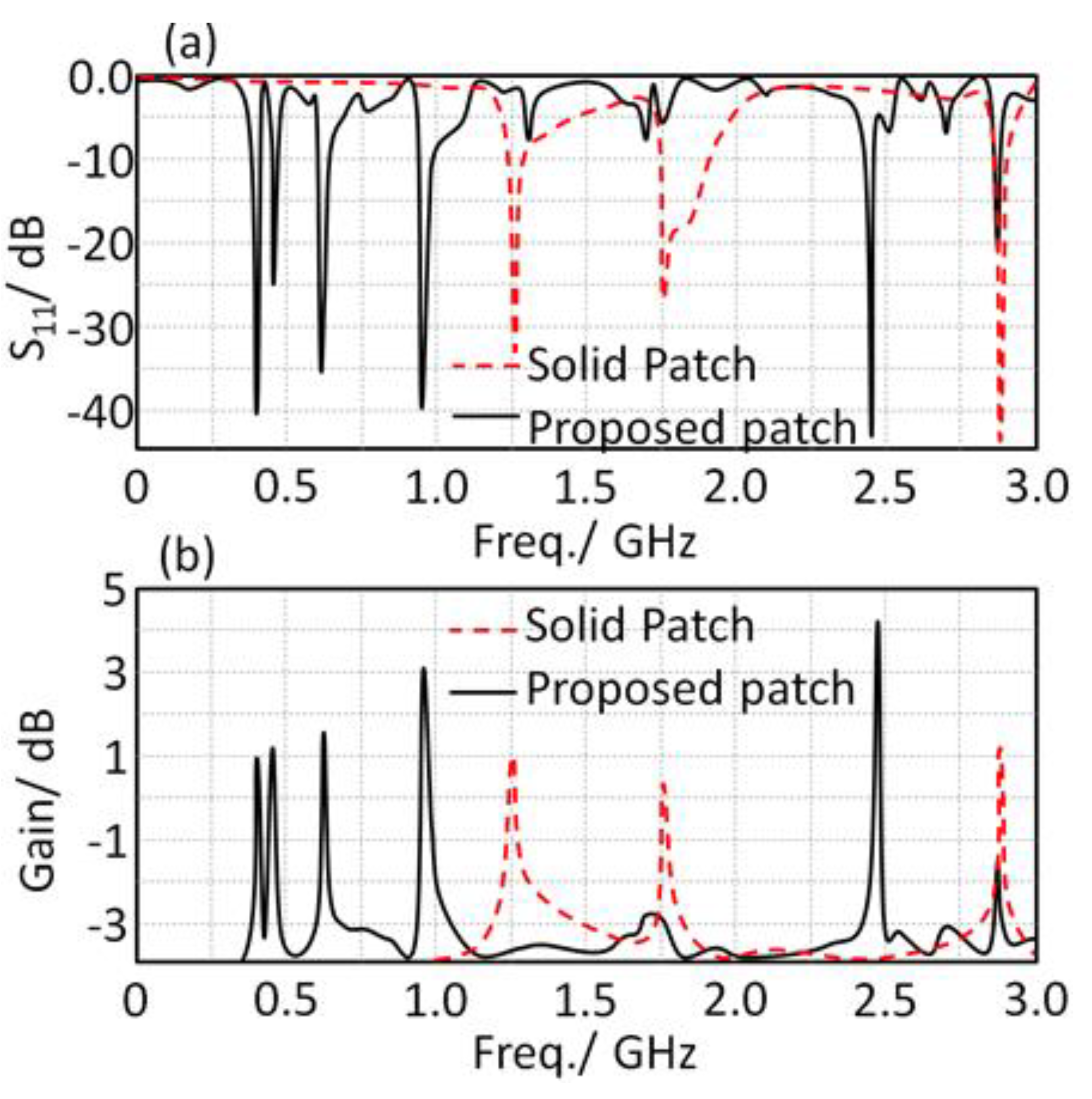 Sensors 21 07960 g006