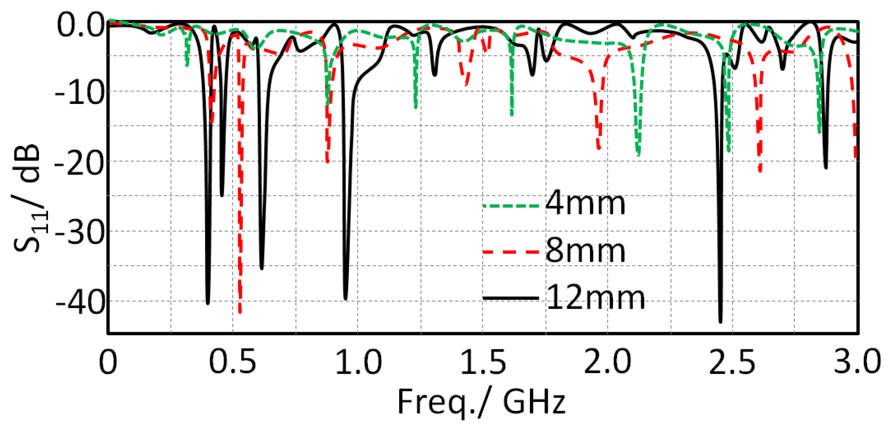 Sensors 21 07960 g007