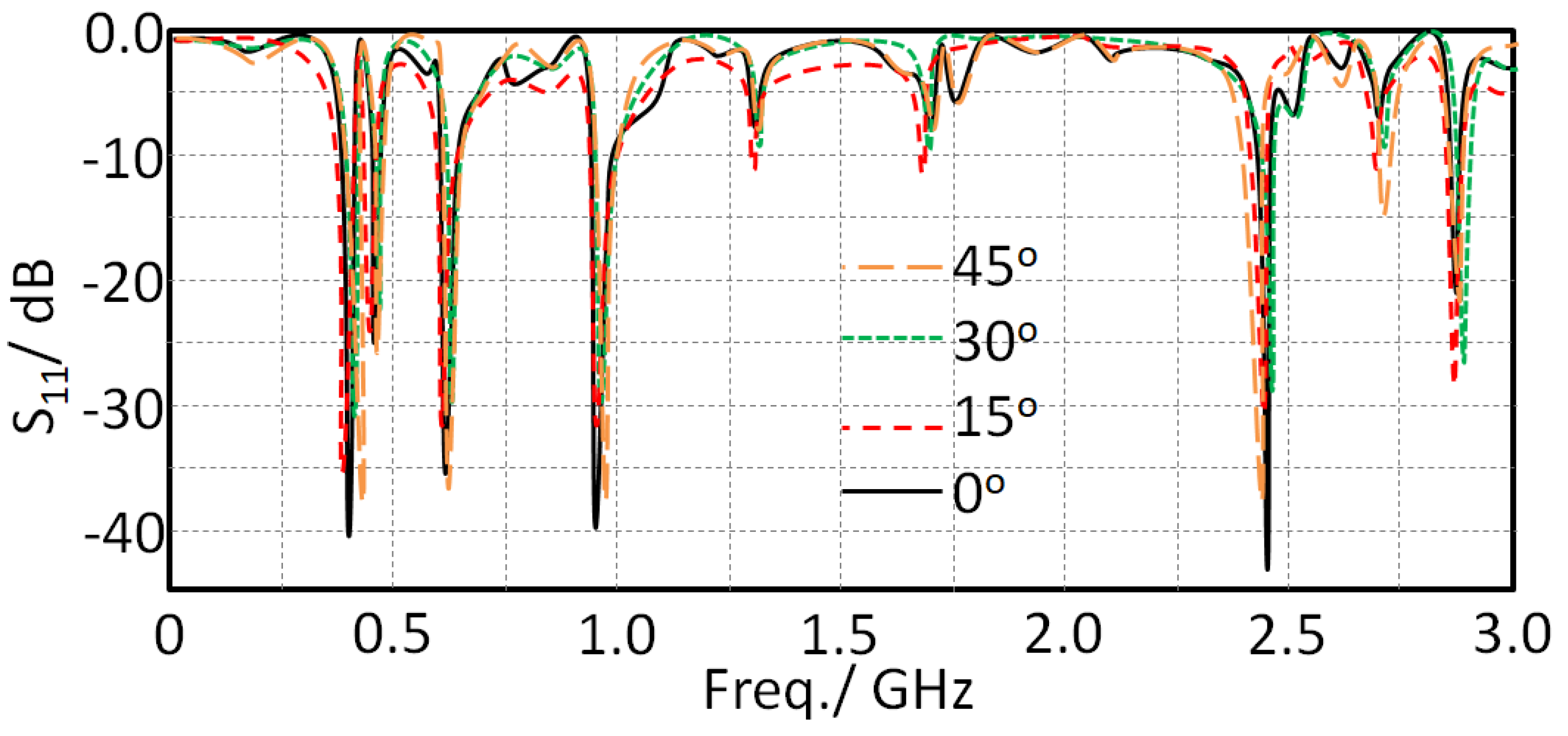 Sensors 21 07960 g009