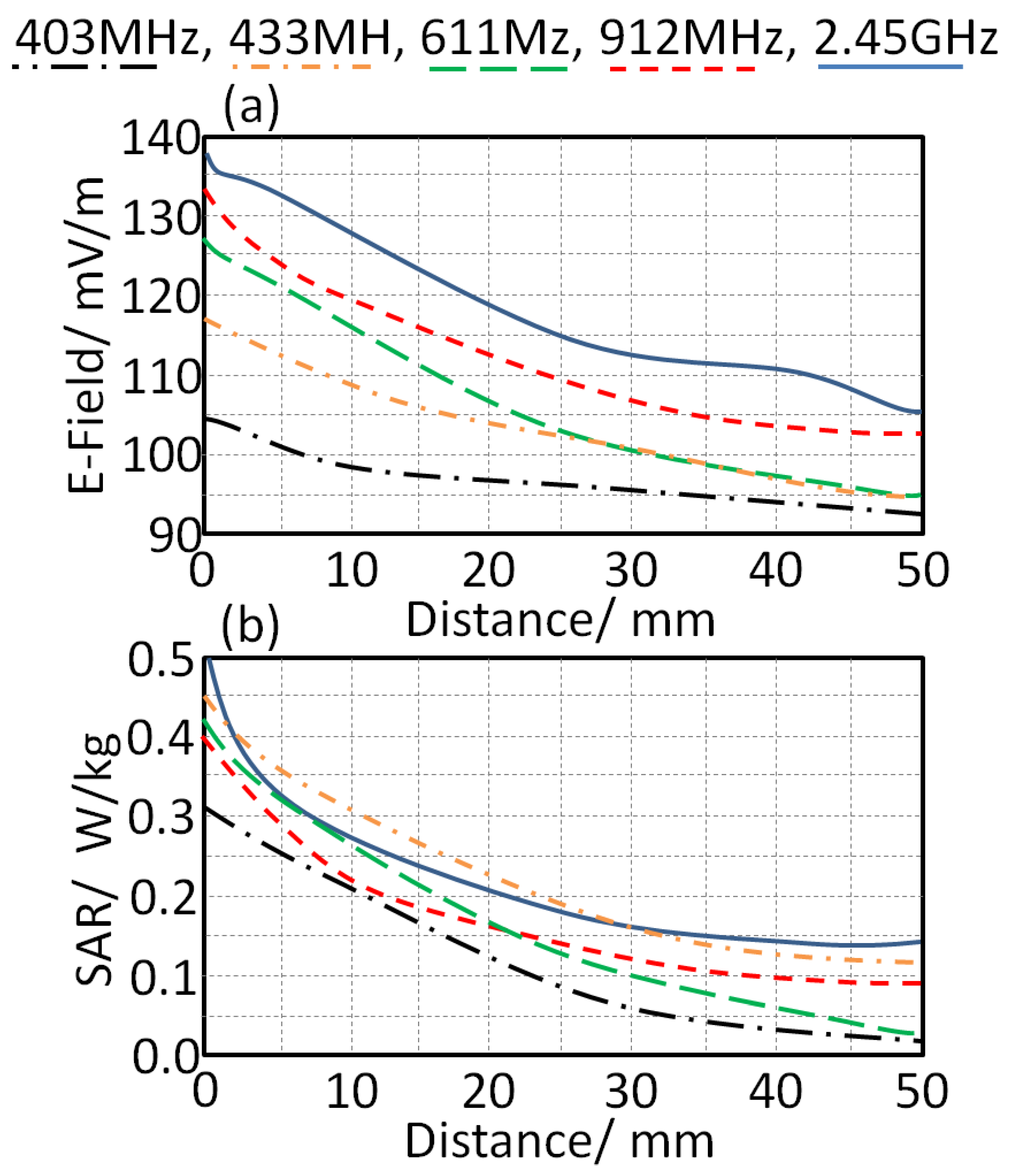 Sensors 21 07960 g010