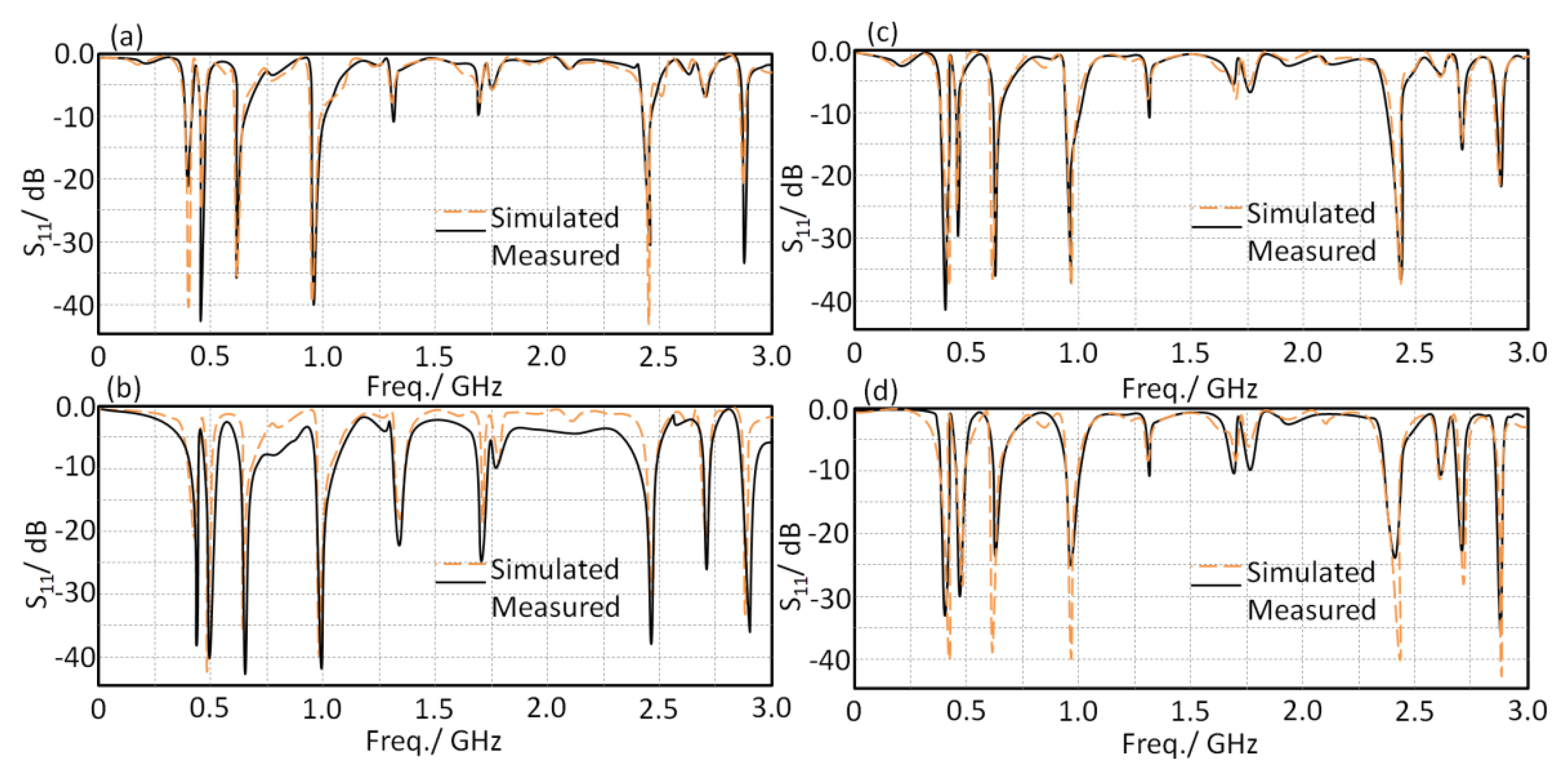 Sensors 21 07960 g012