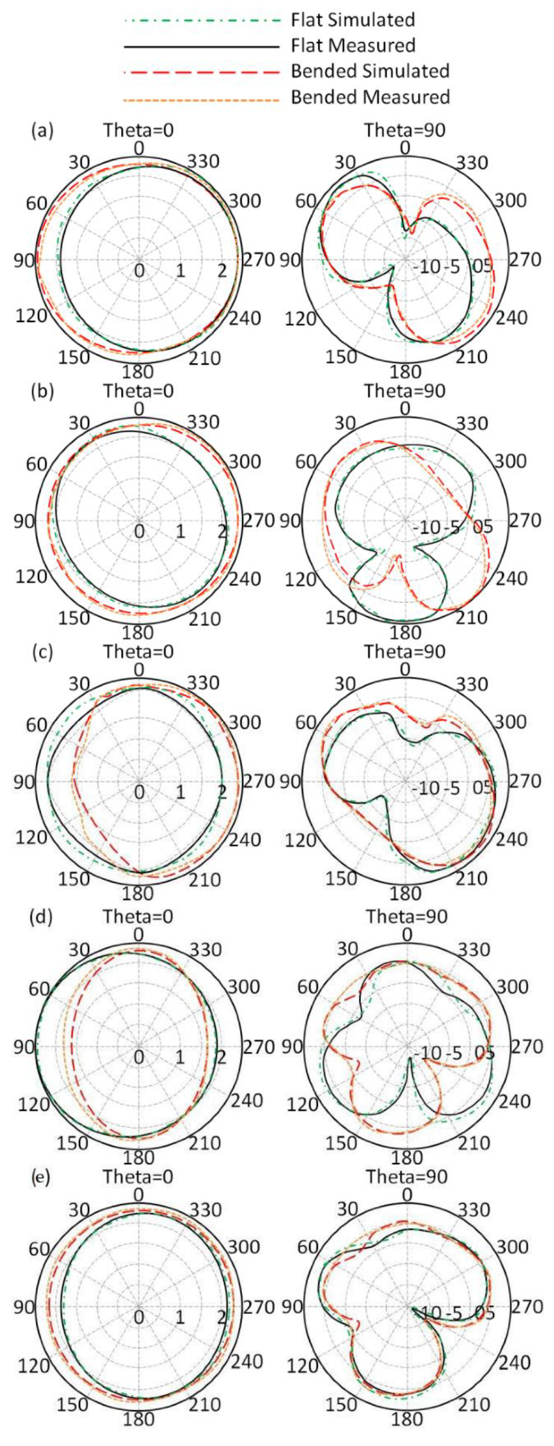 Sensors 21 07960 g014