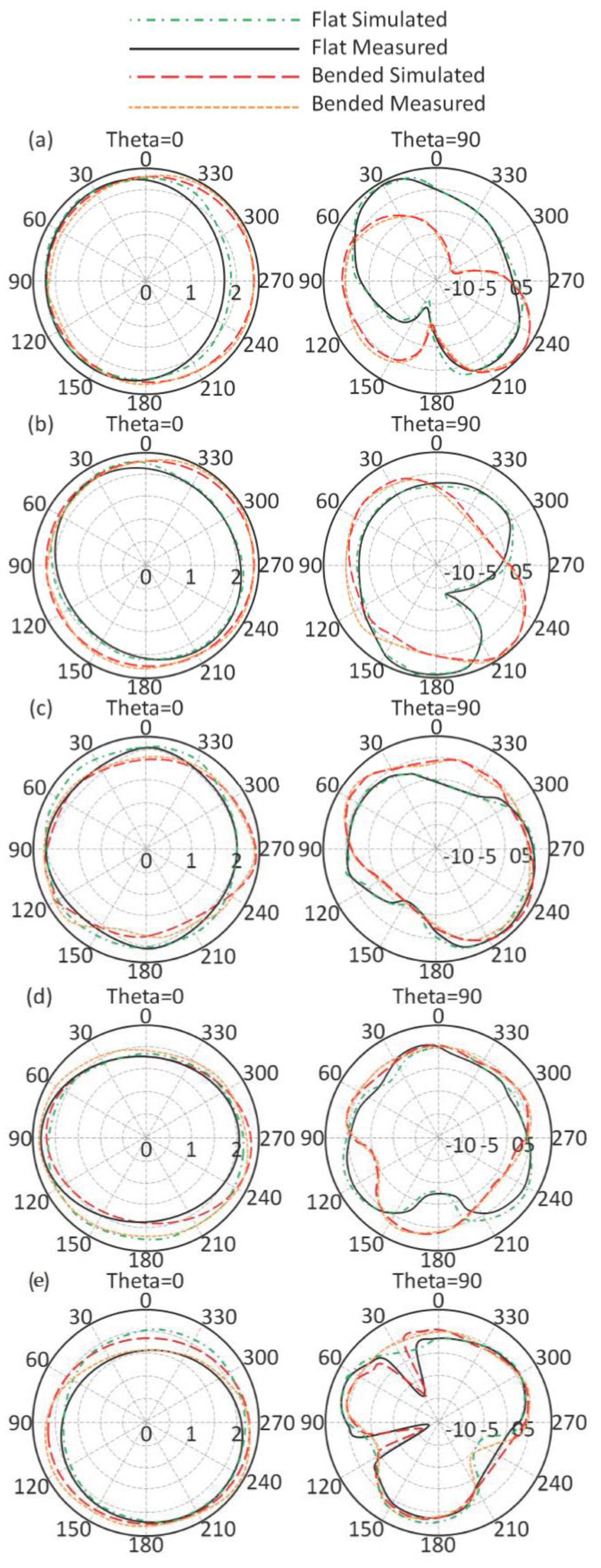Sensors 21 07960 g015