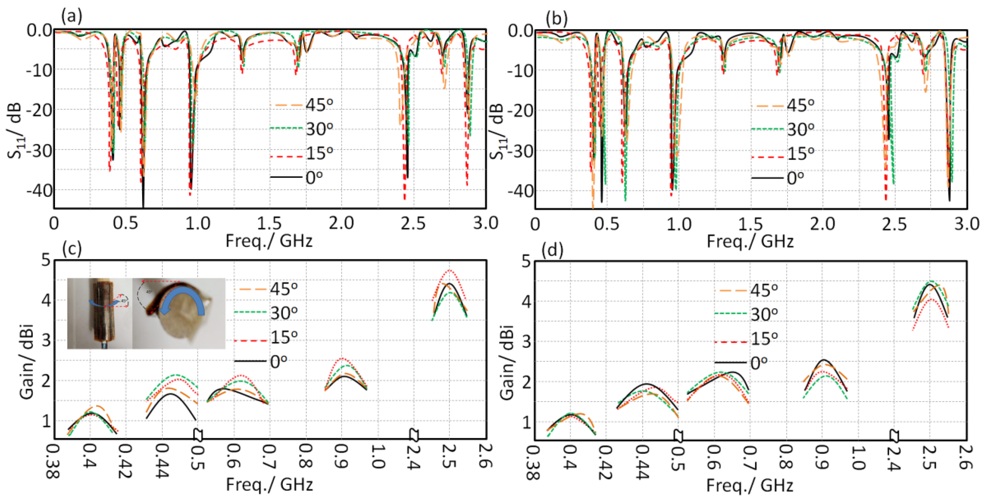 Sensors 21 07960 g016