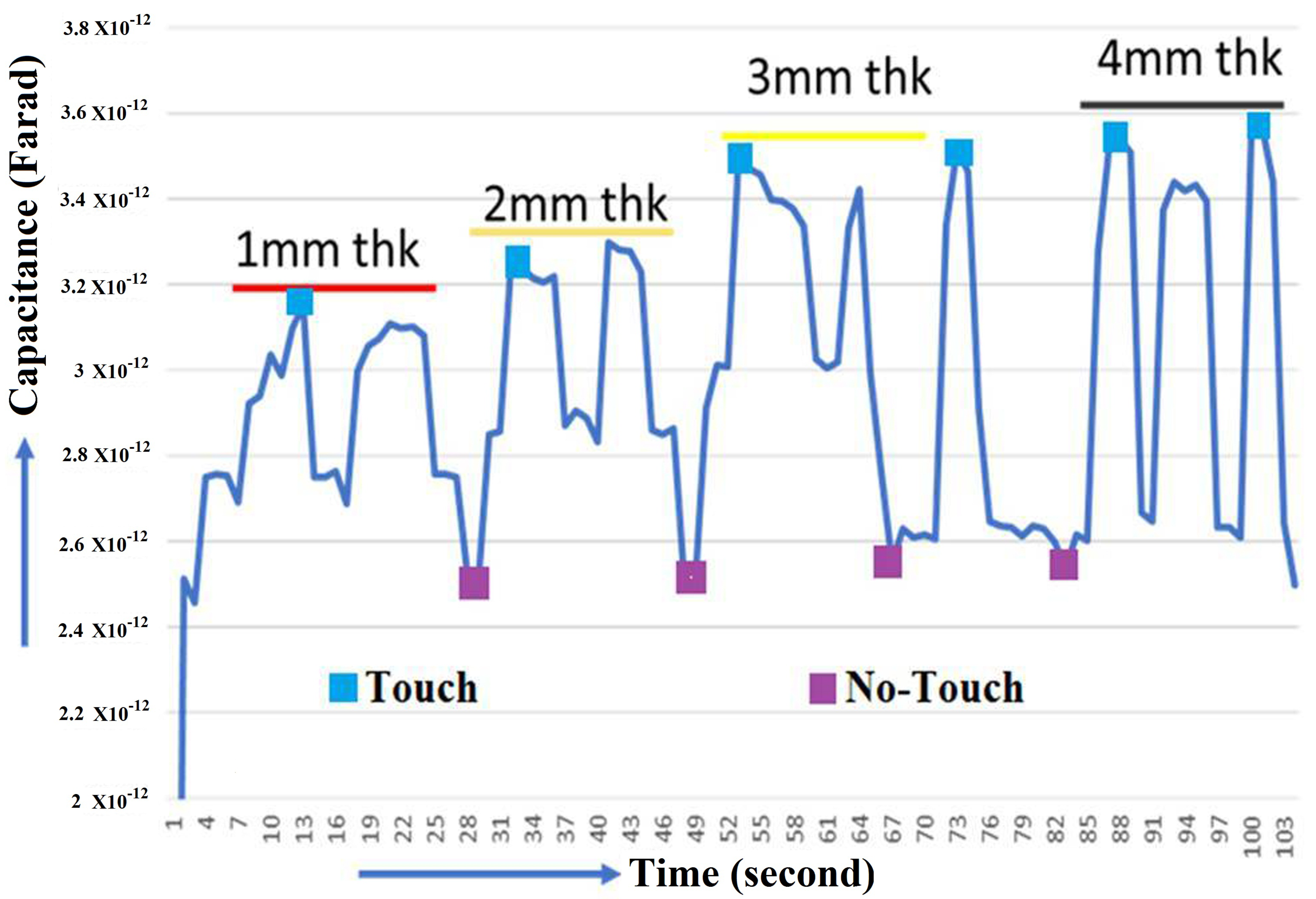 Sensors 21 07961 g012