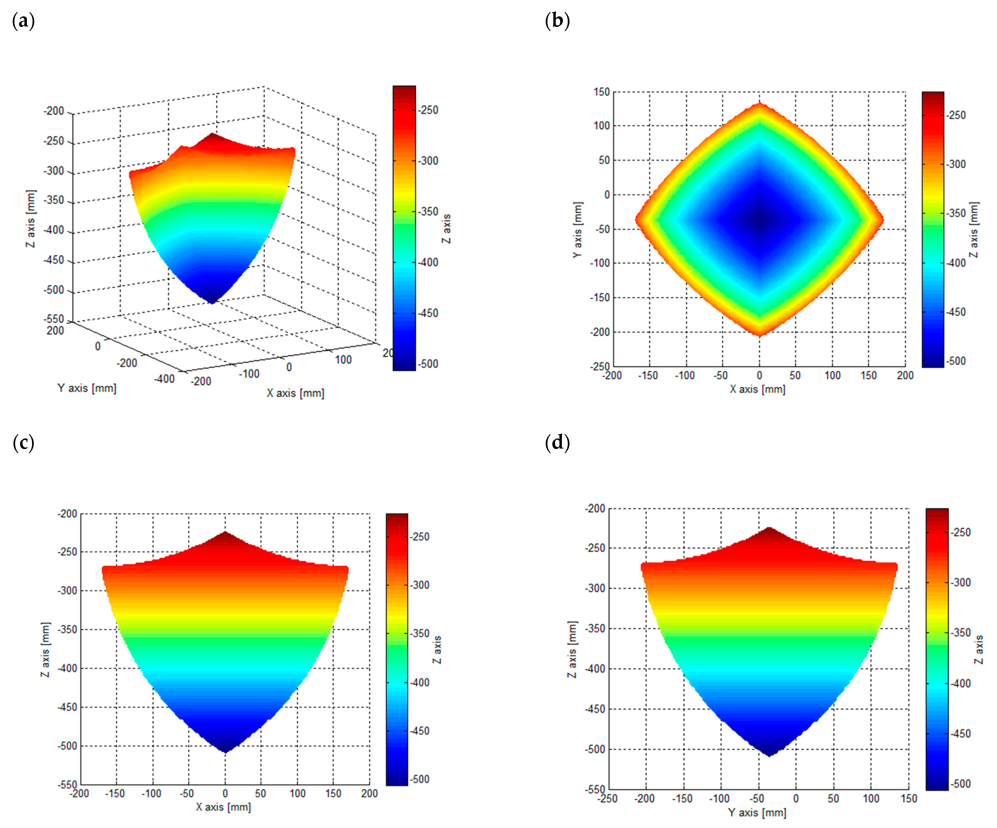 Sensors 21 07962 g008