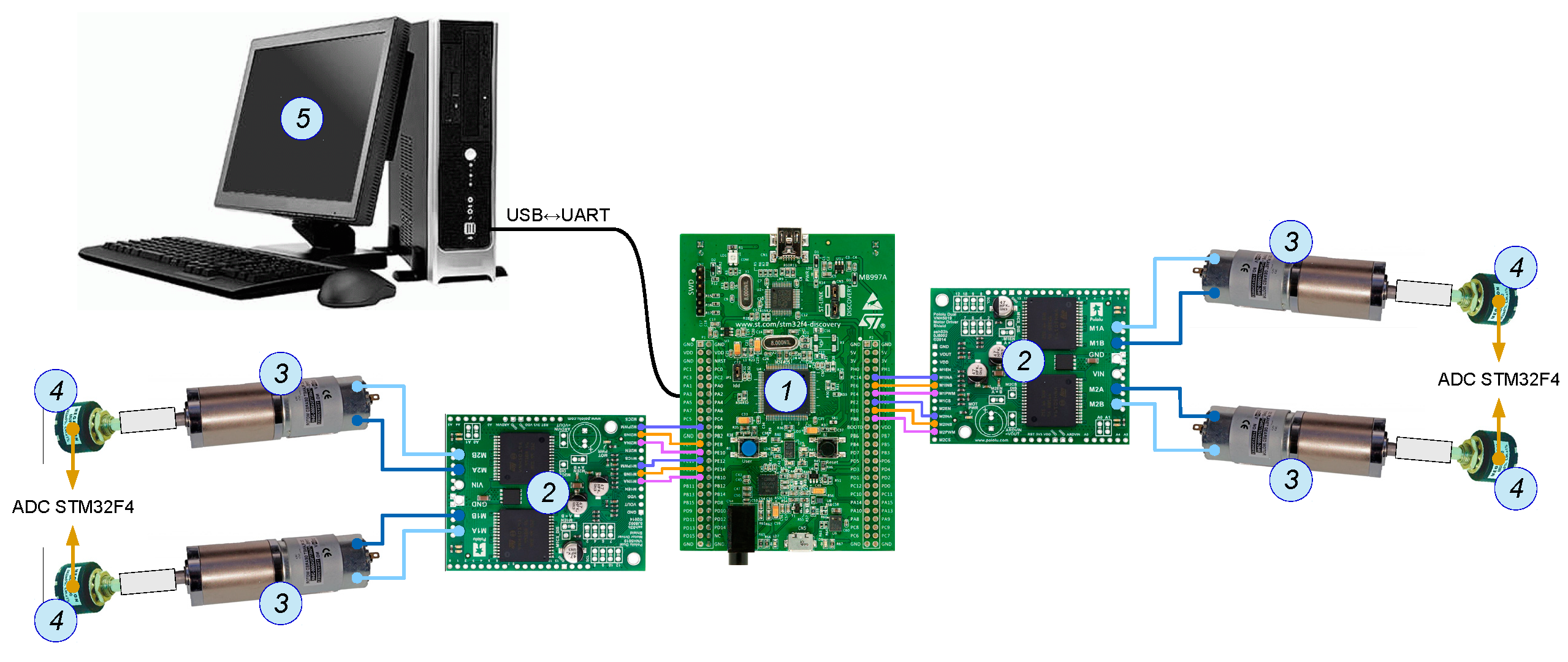 Sensors 21 07962 g009