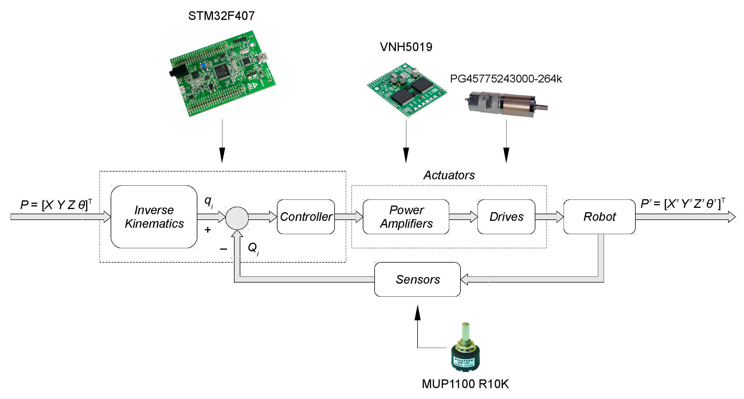 Sensors 21 07962 g010