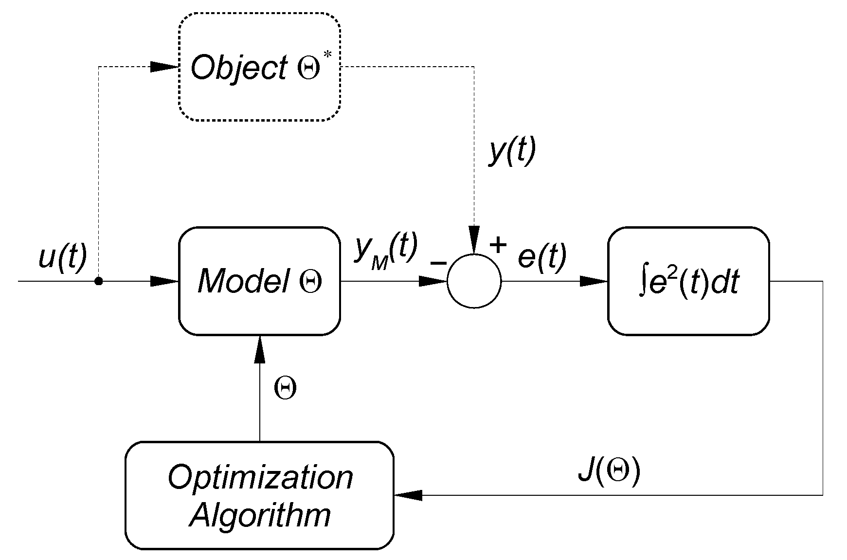 Sensors 21 07962 g011