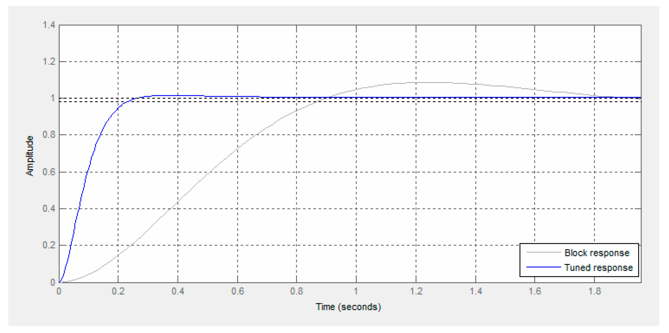 Sensors 21 07962 g014