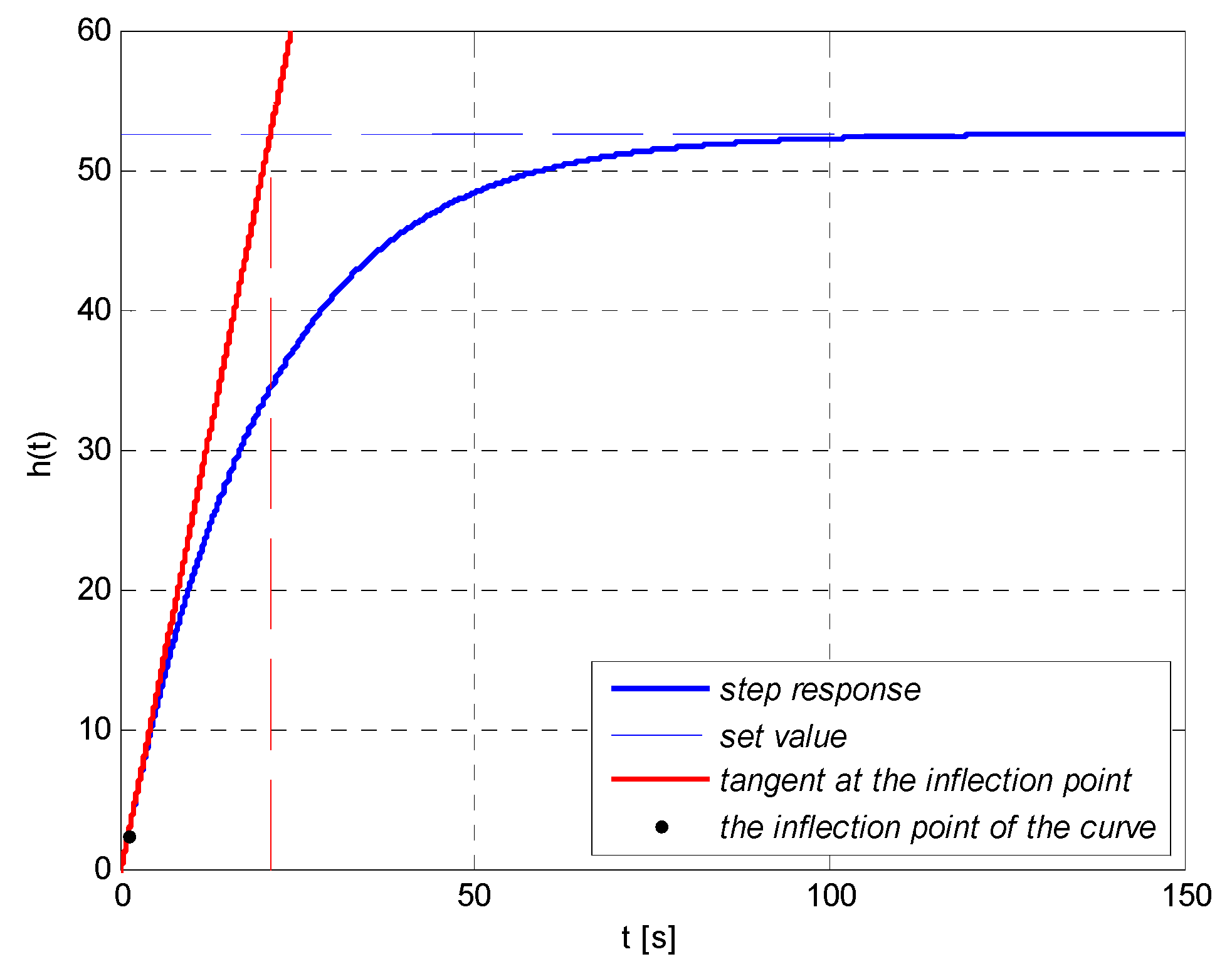 Sensors 21 07962 g015