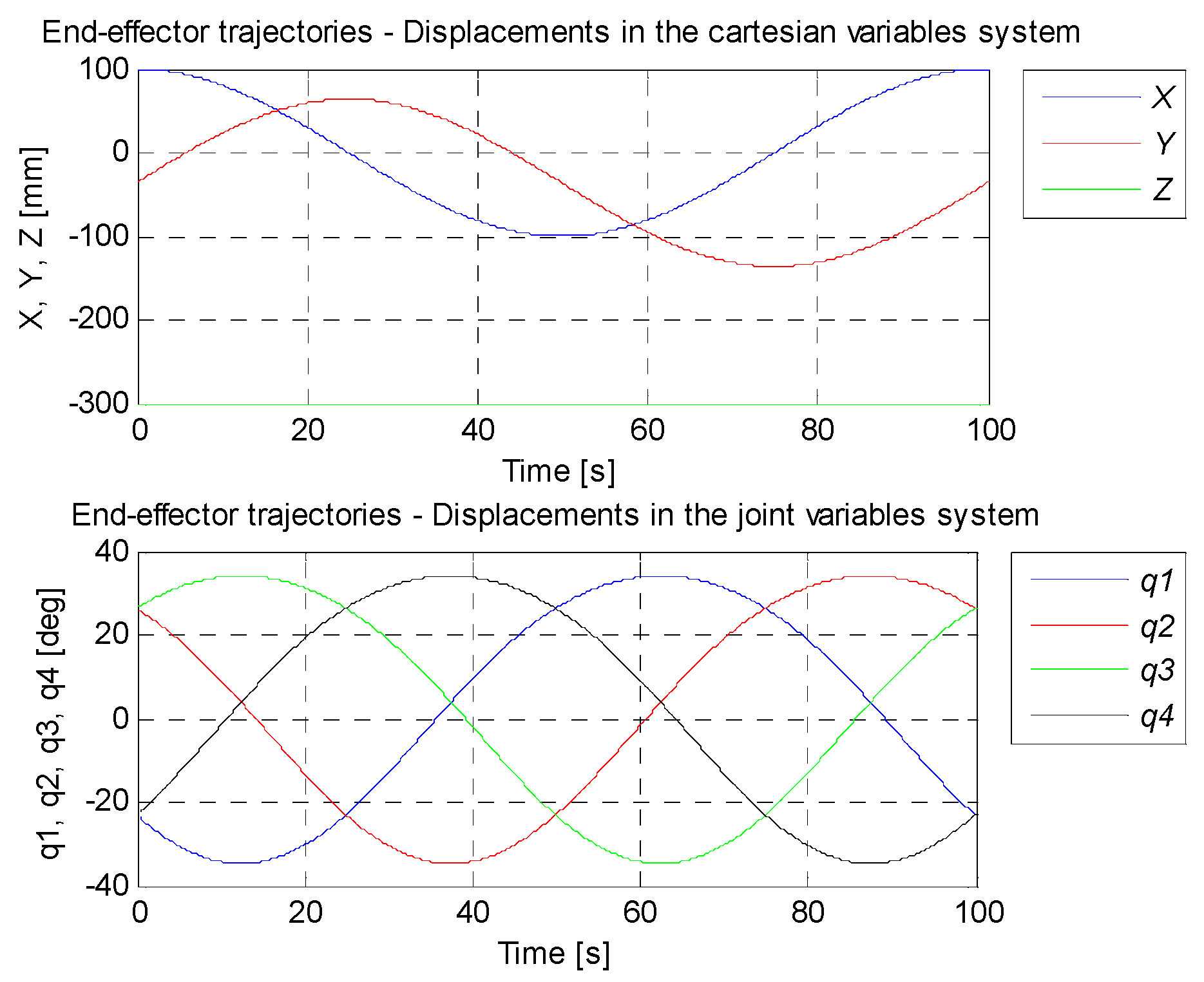 Sensors 21 07962 g017
