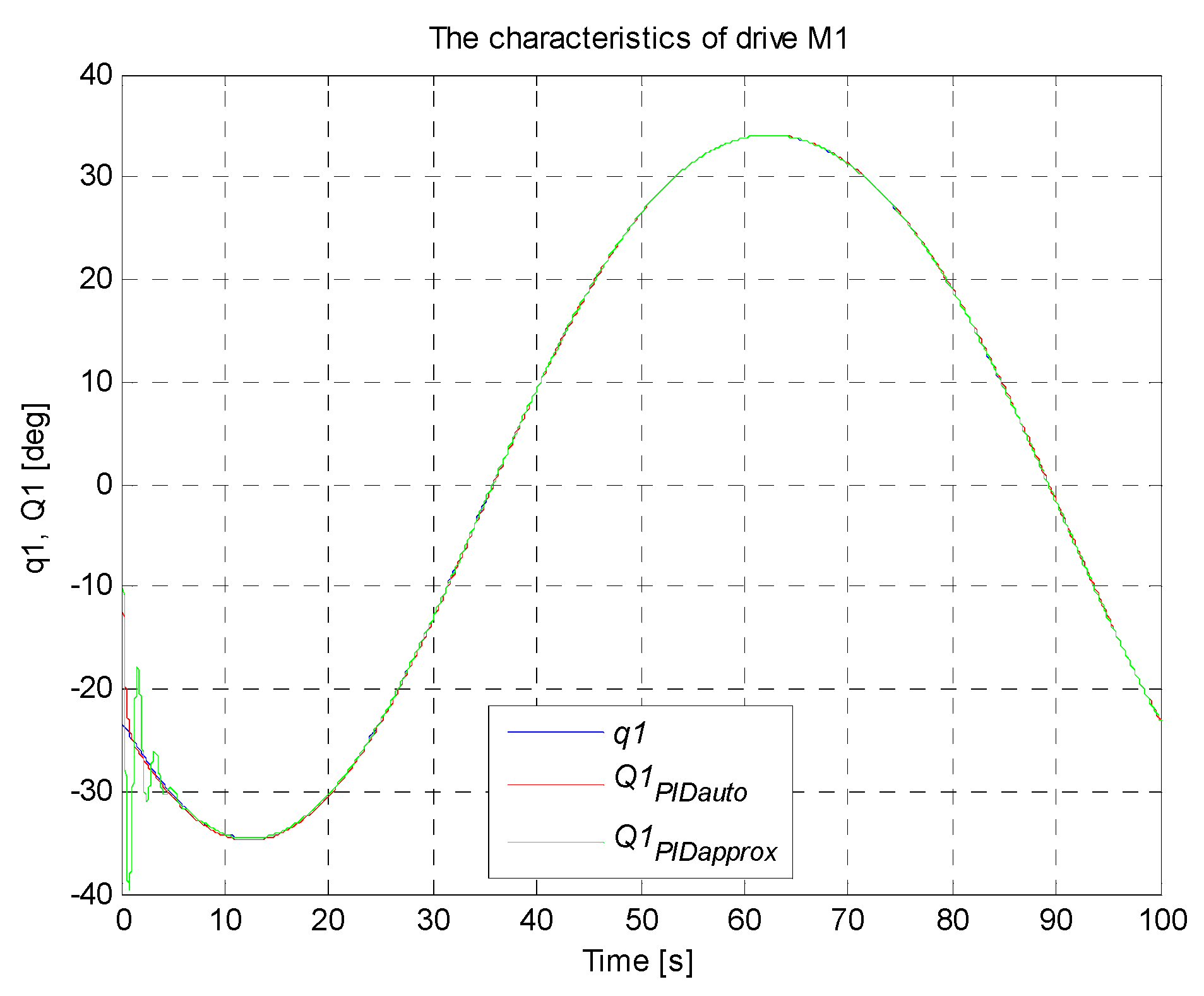 Sensors 21 07962 g018