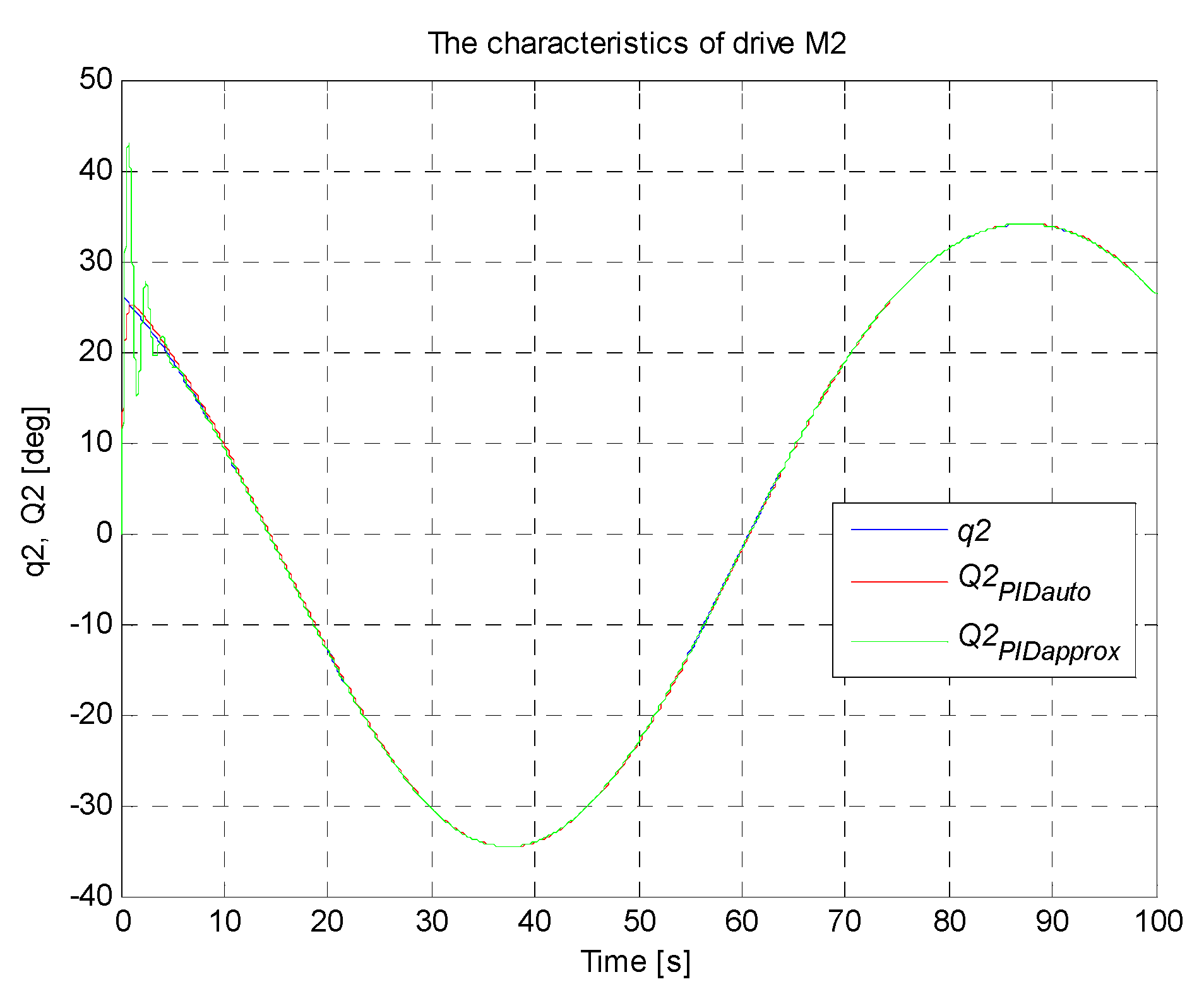 Sensors 21 07962 g019