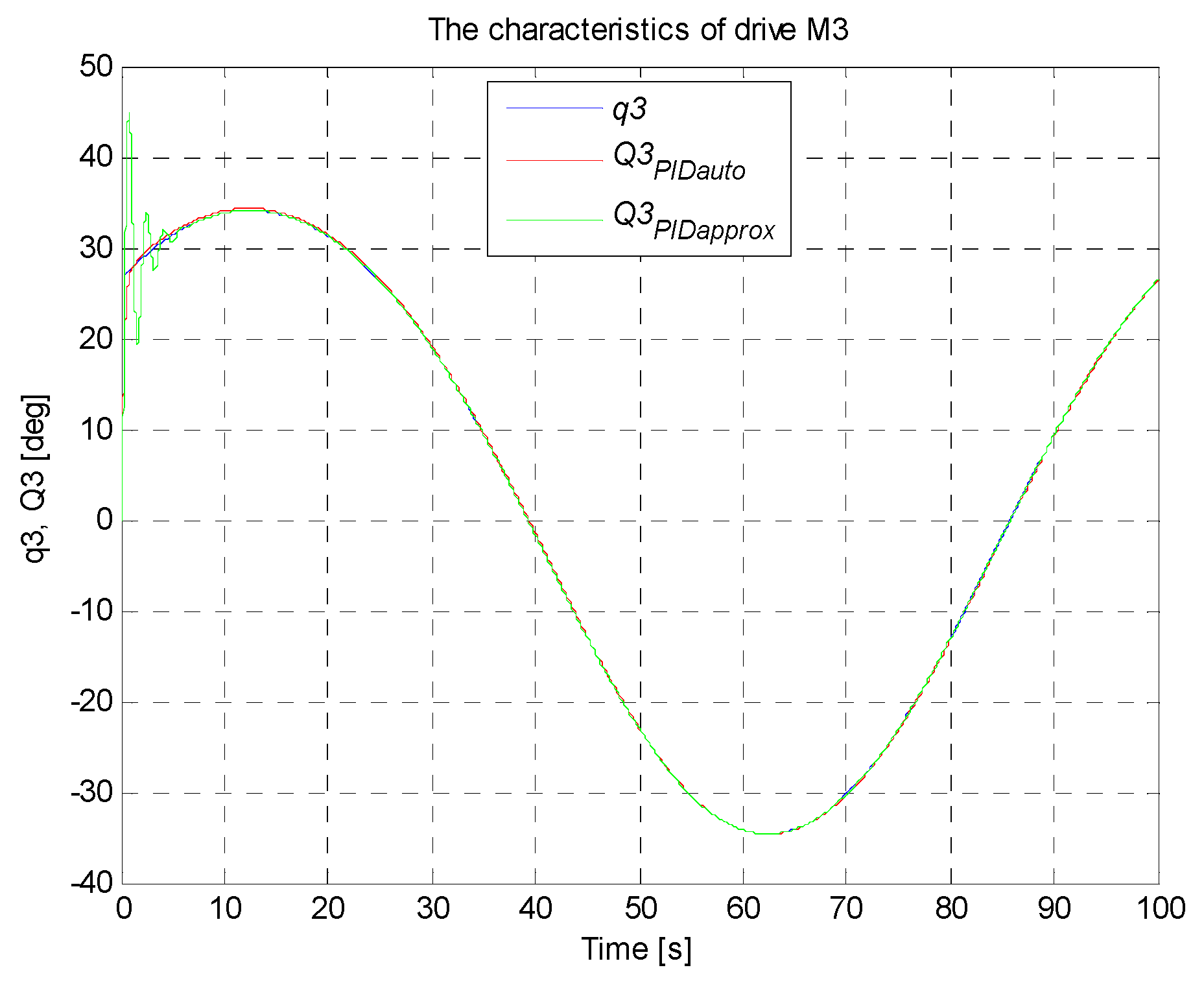 Sensors 21 07962 g020