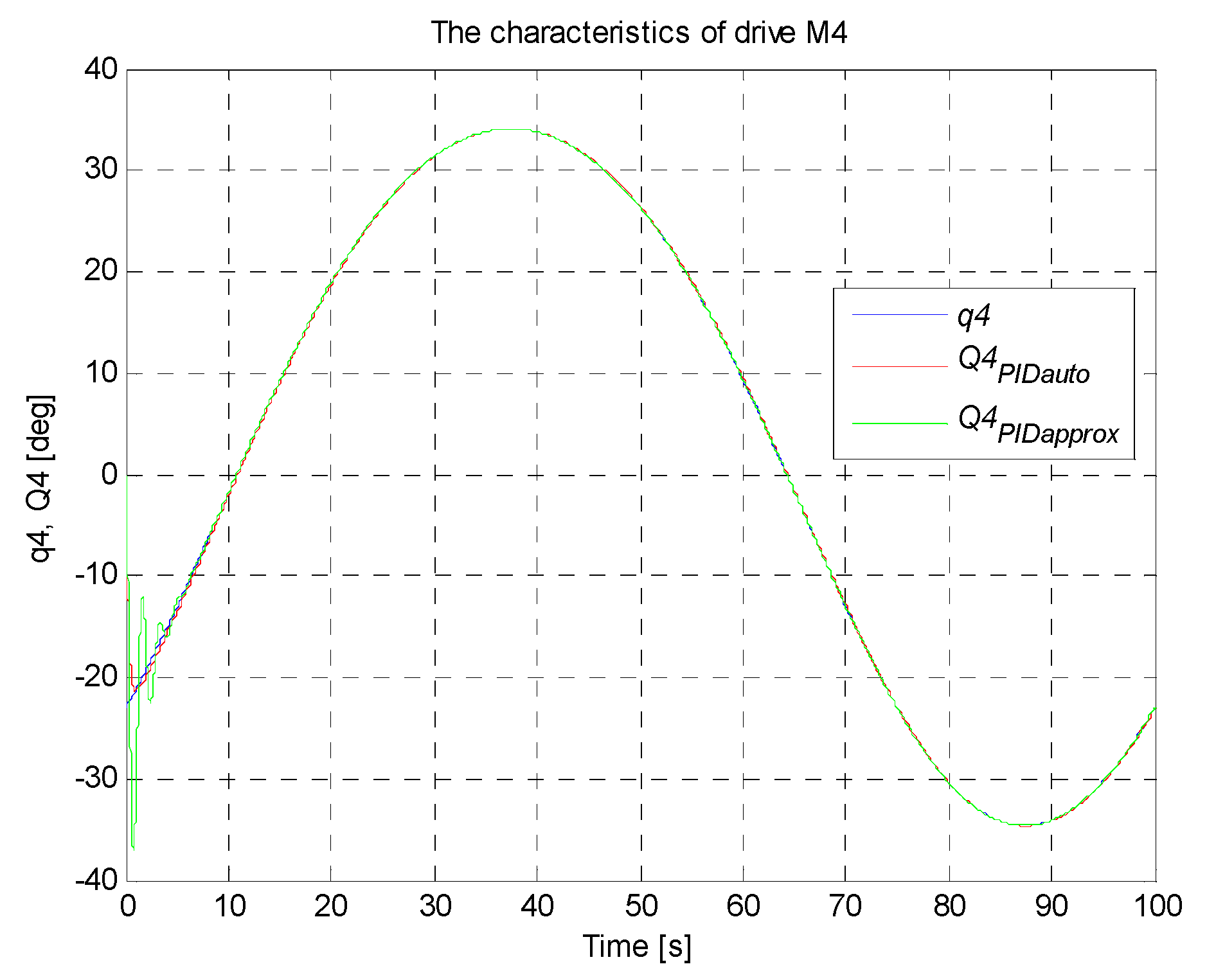 Sensors 21 07962 g021