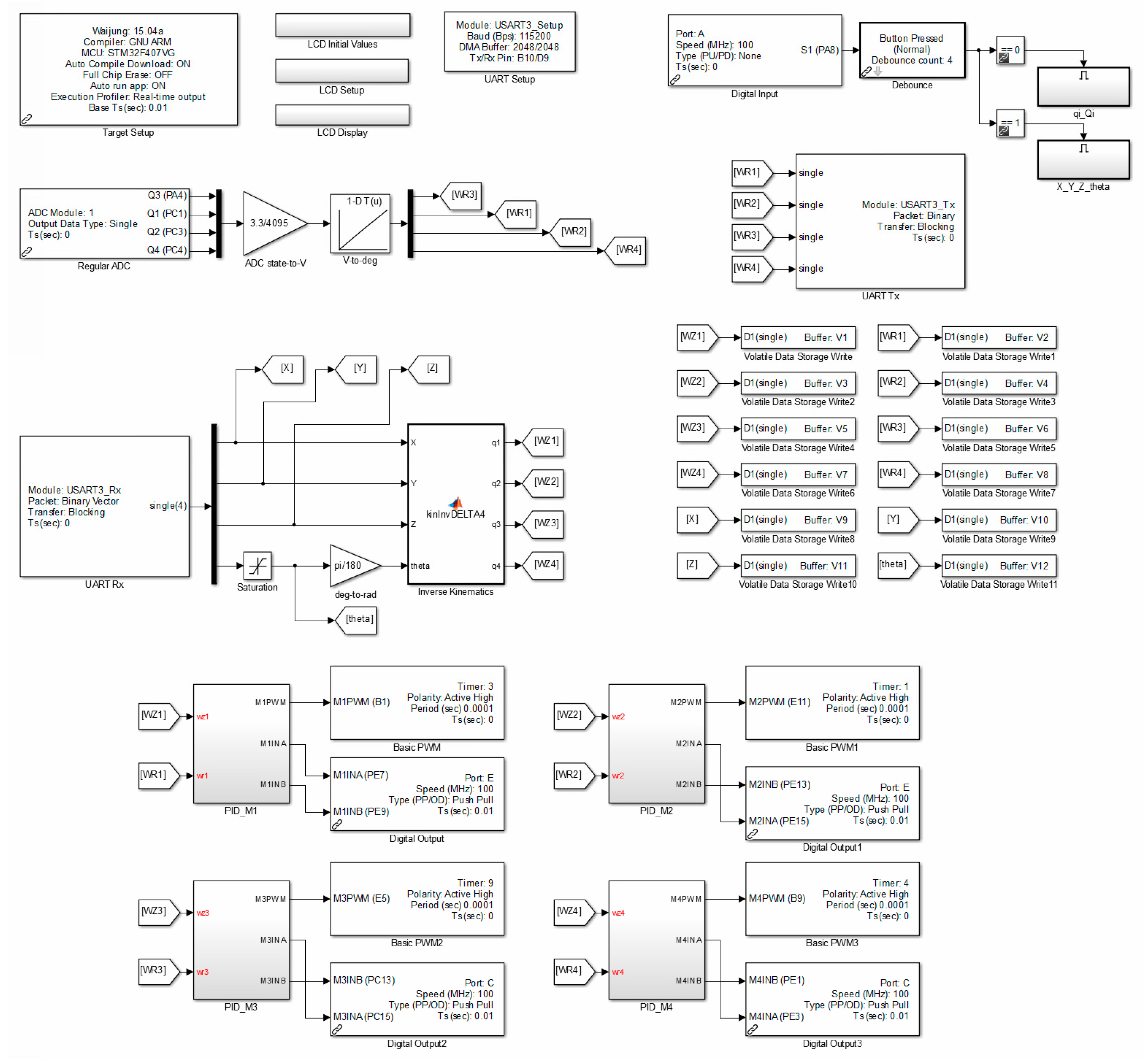 Sensors 21 07962 g022