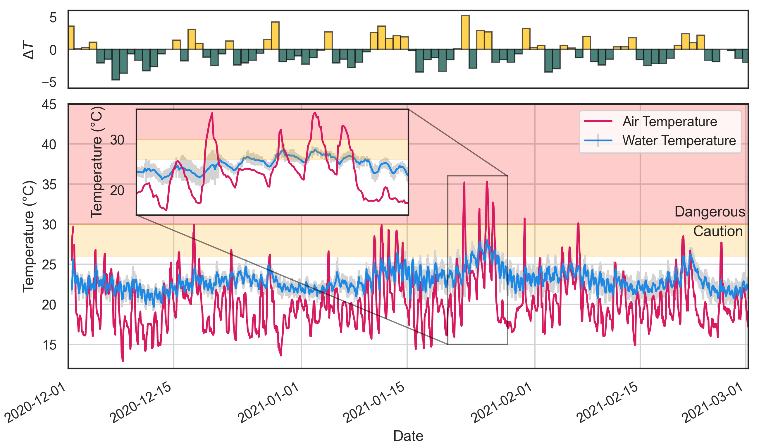 Sensors 21 07963 g005