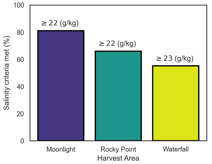 Sensors 21 07963 g006