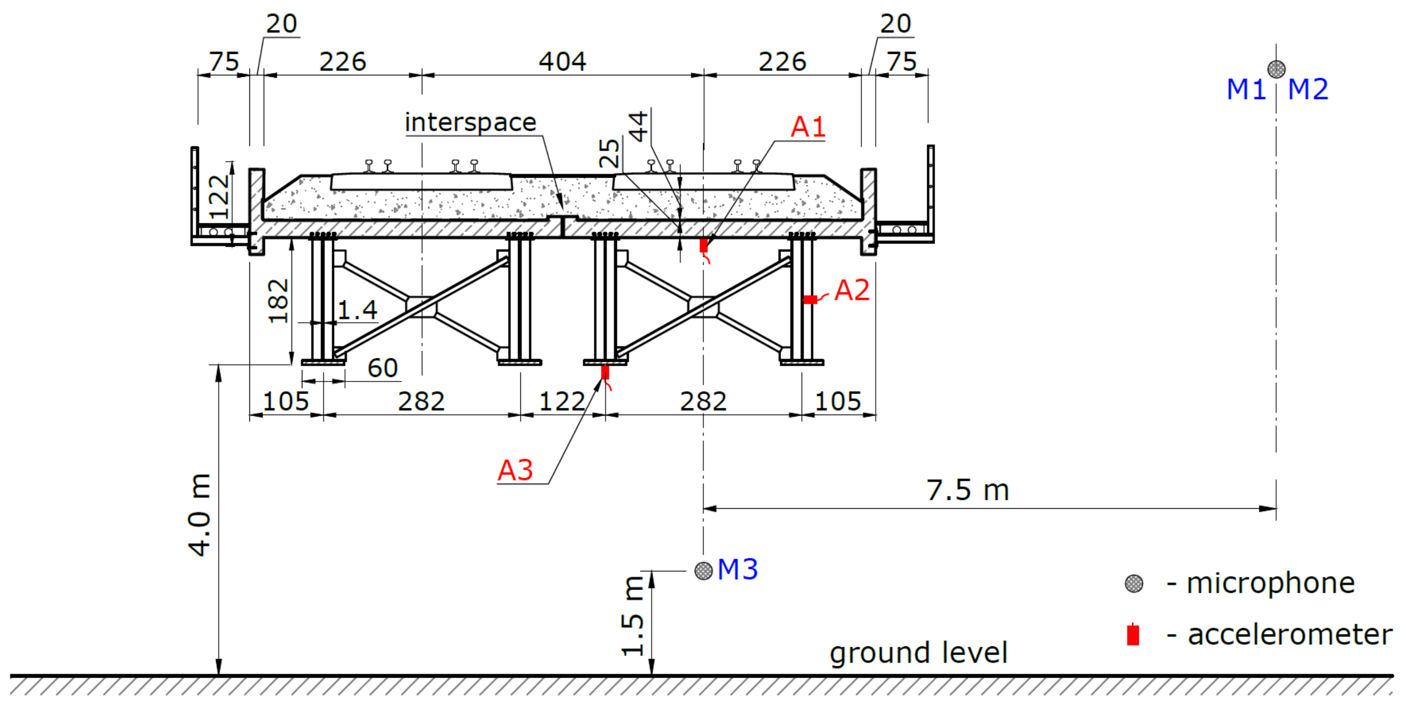 Sensors 21 07964 g002
