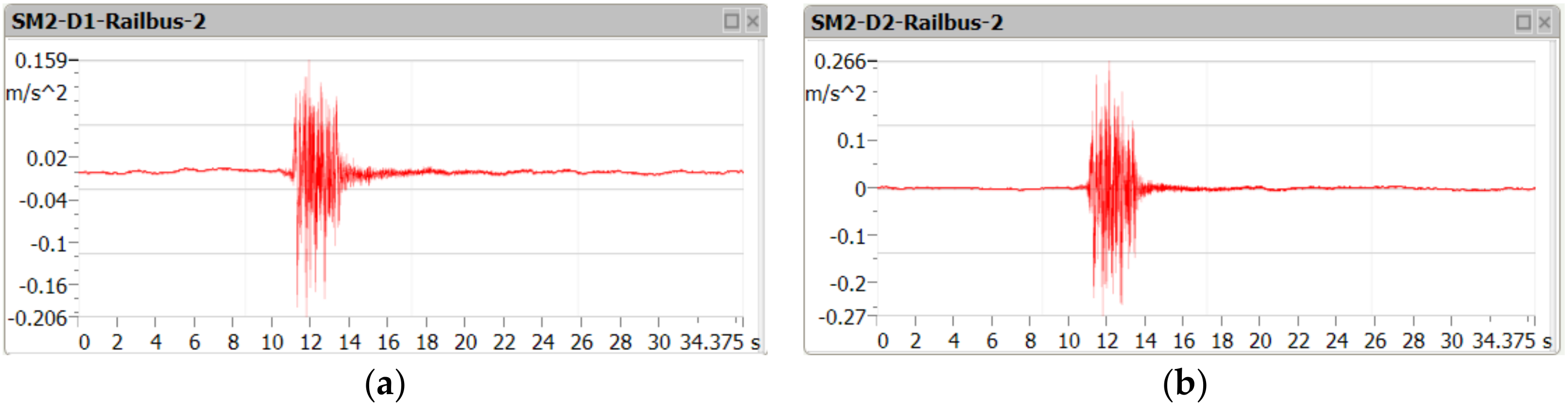 Sensors 21 07964 g006