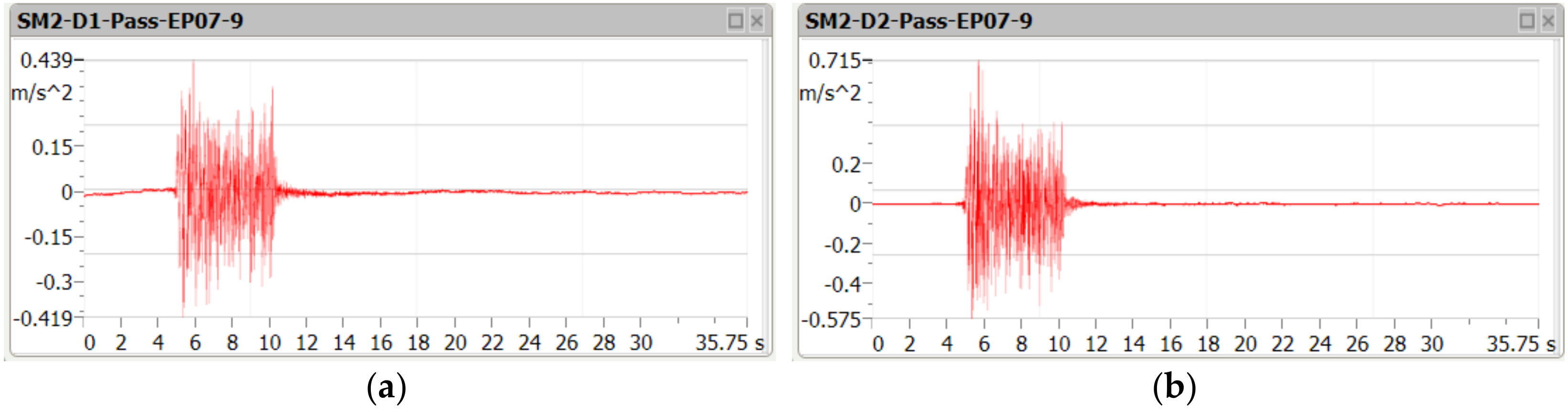 Sensors 21 07964 g007