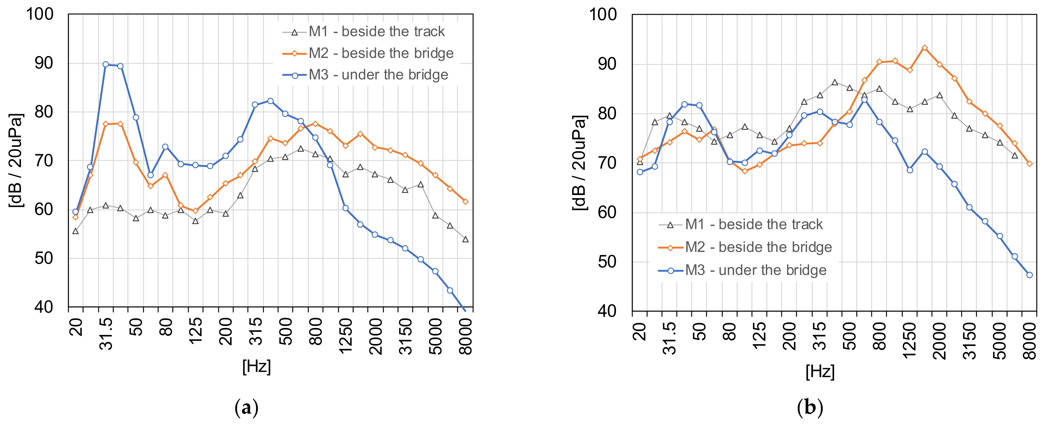 Sensors 21 07964 g011