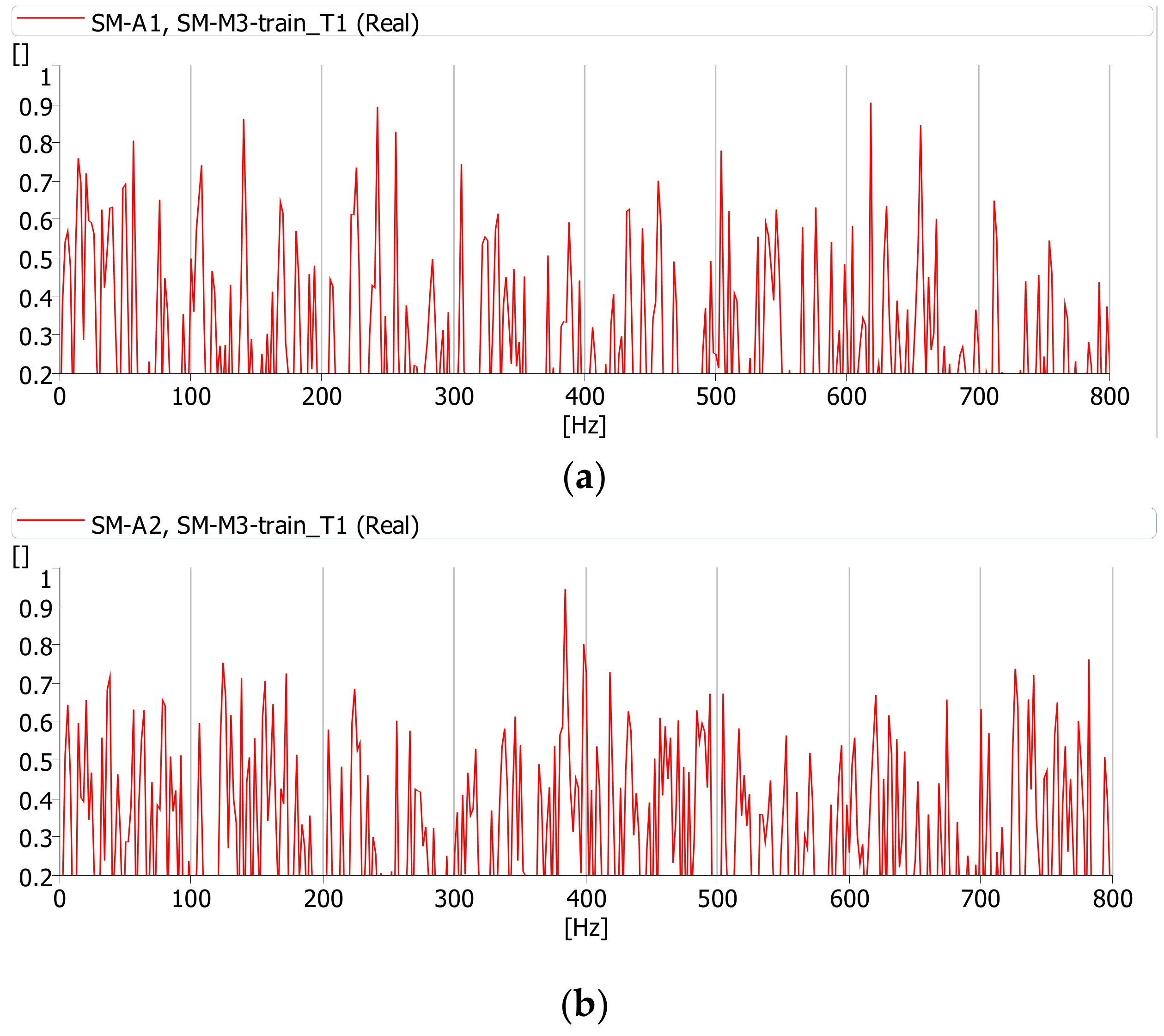 Sensors 21 07964 g012