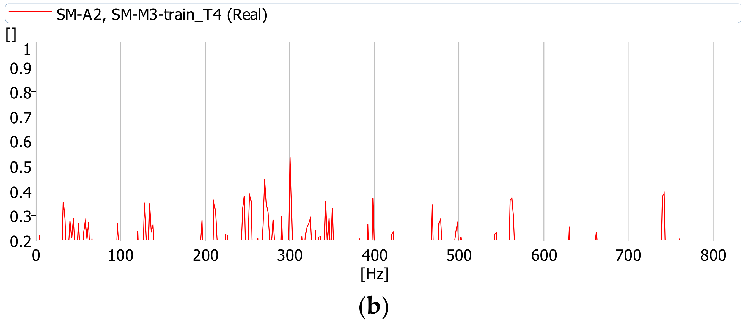 Sensors 21 07964 g013b