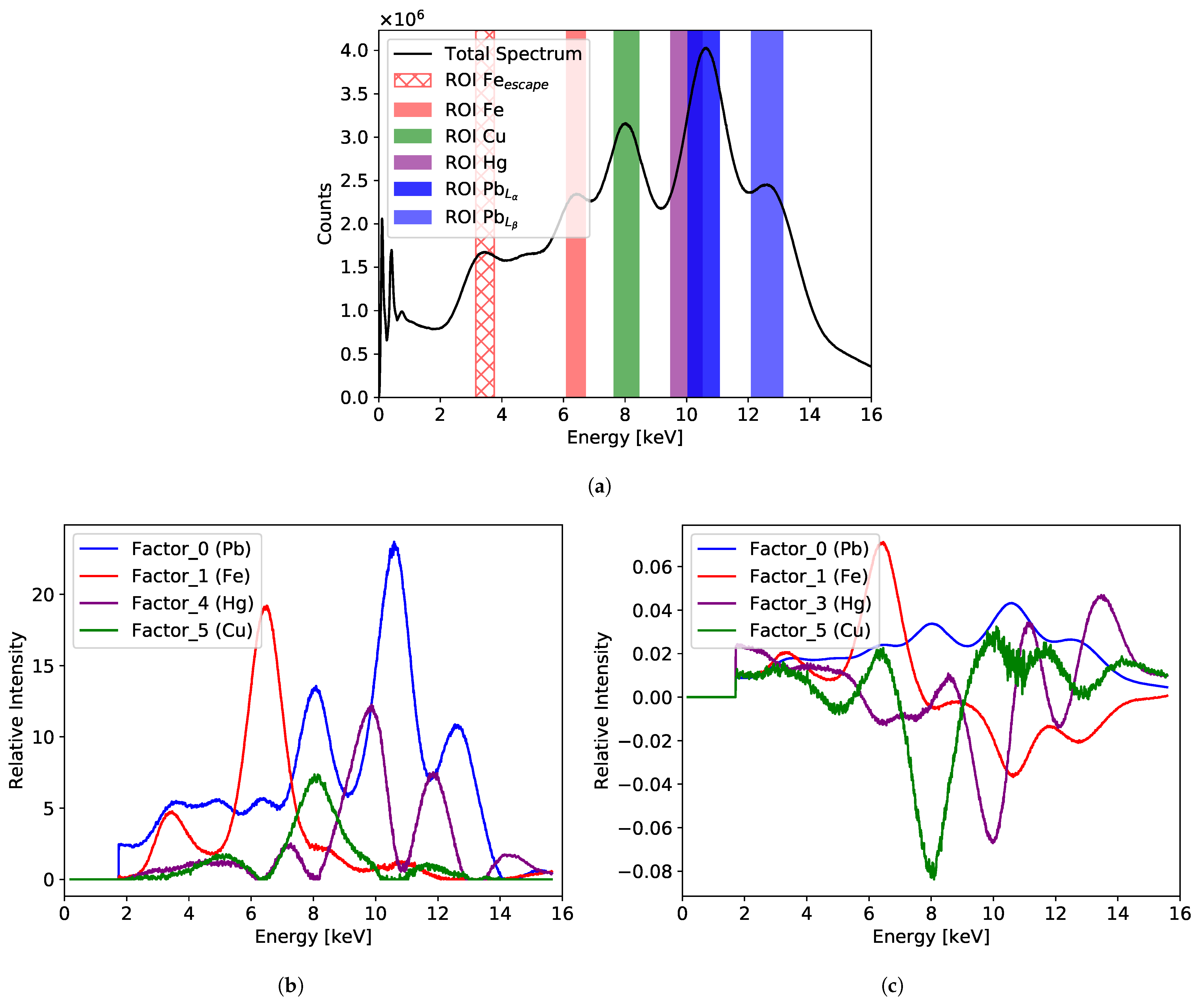 Sensors 21 07965 g008 Sensors 21 07965 g008