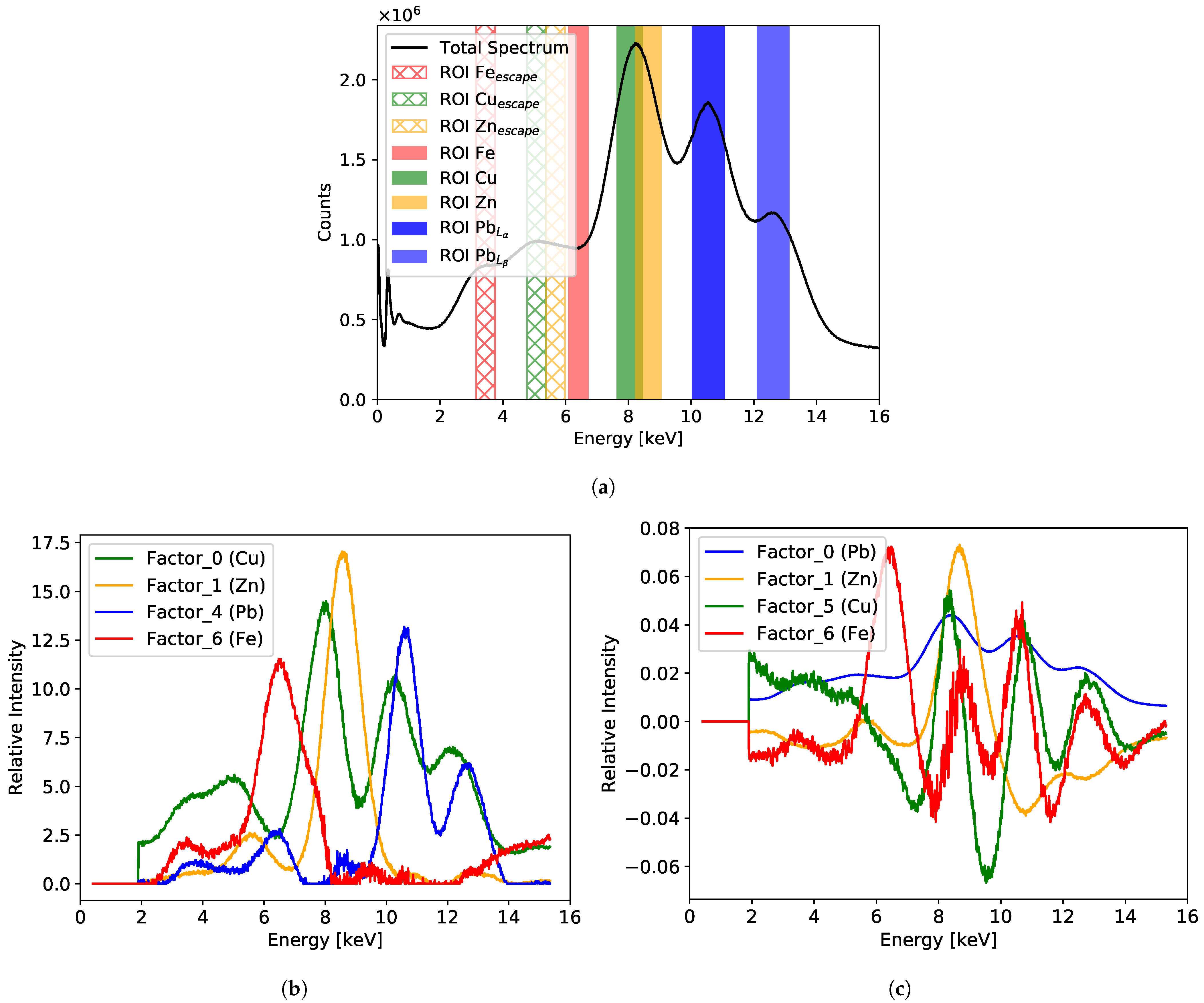 Sensors 21 07965 g010 Sensors 21 07965 g010
