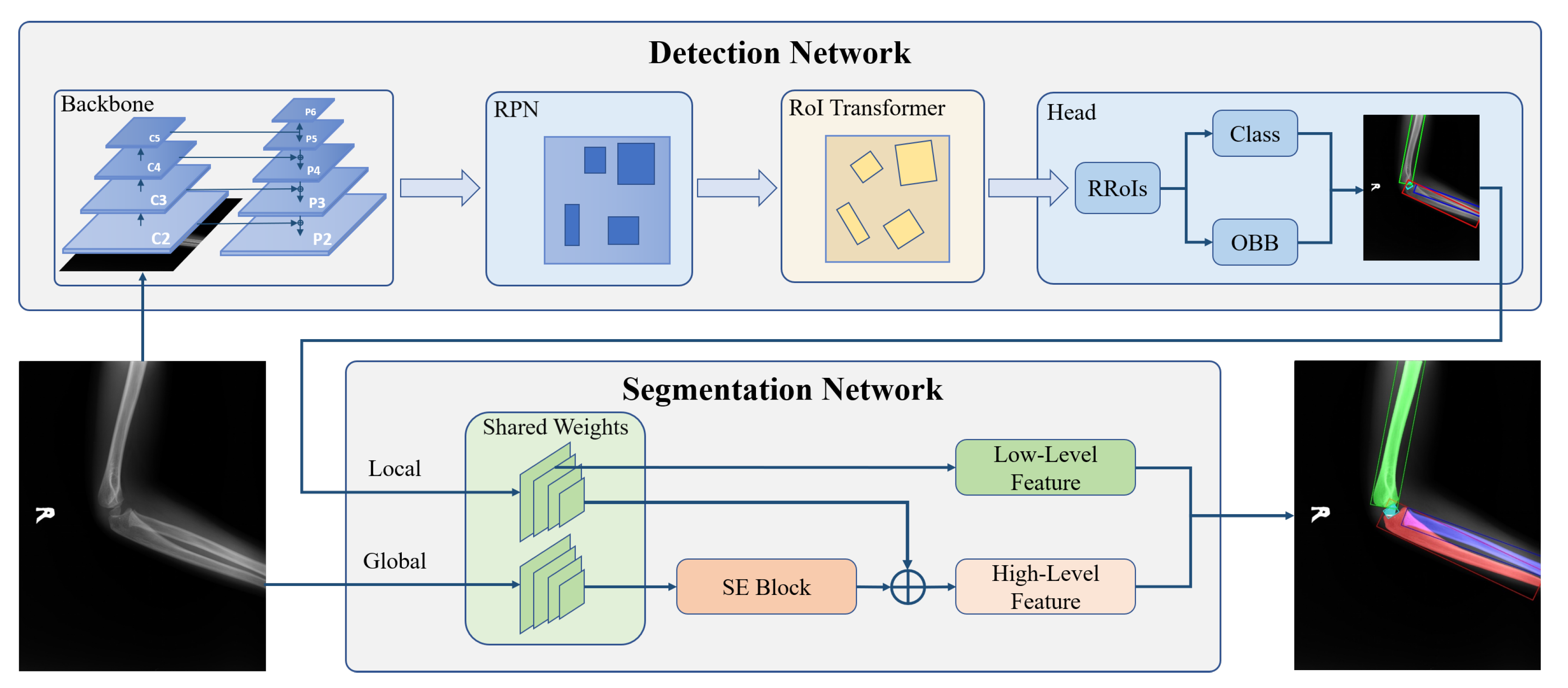 Sensors 21 07966 g003