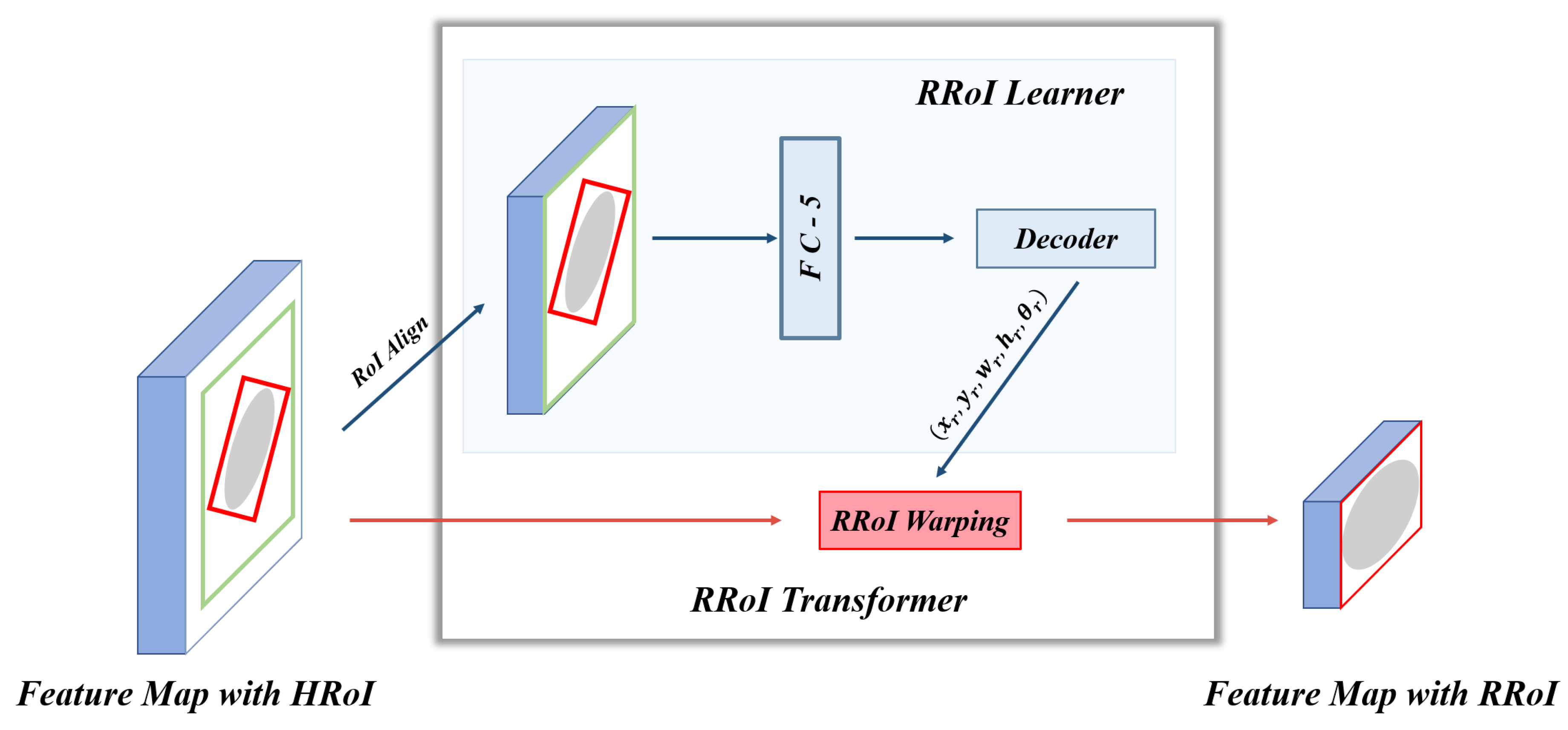 Sensors 21 07966 g004