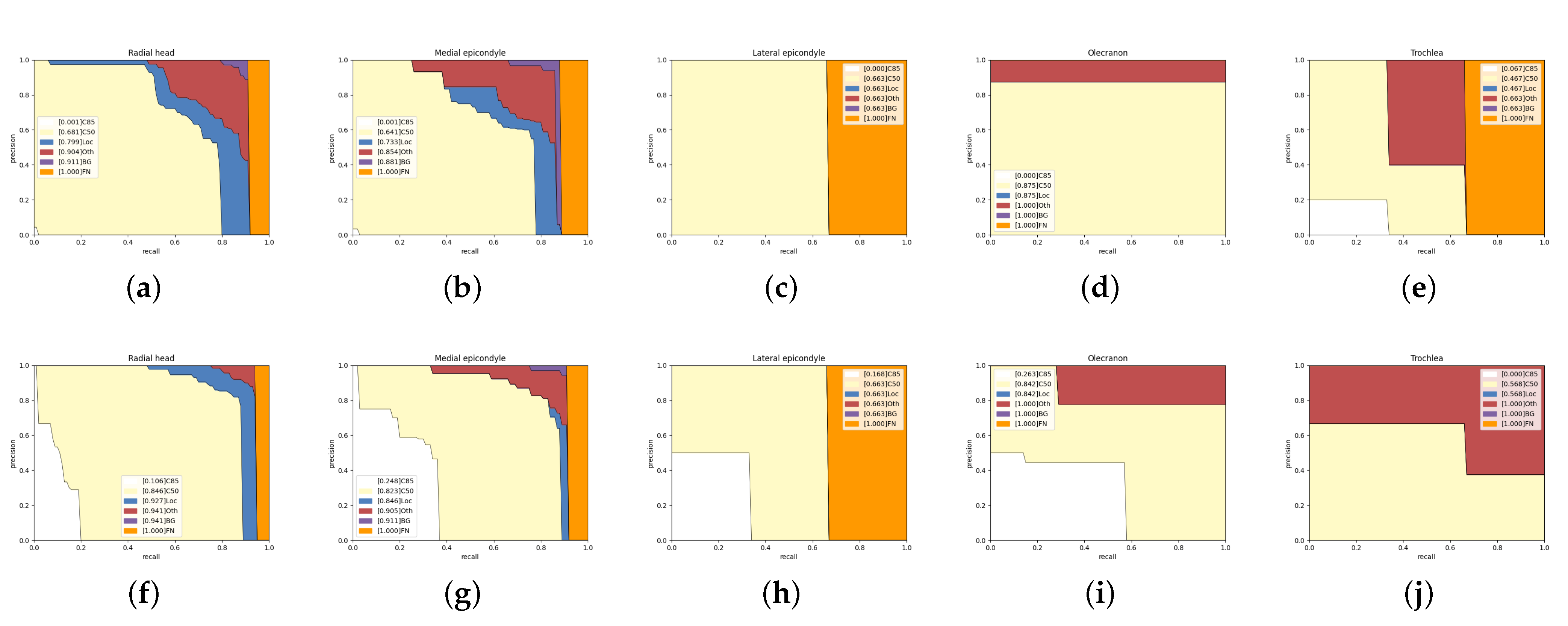 Sensors 21 07966 g010