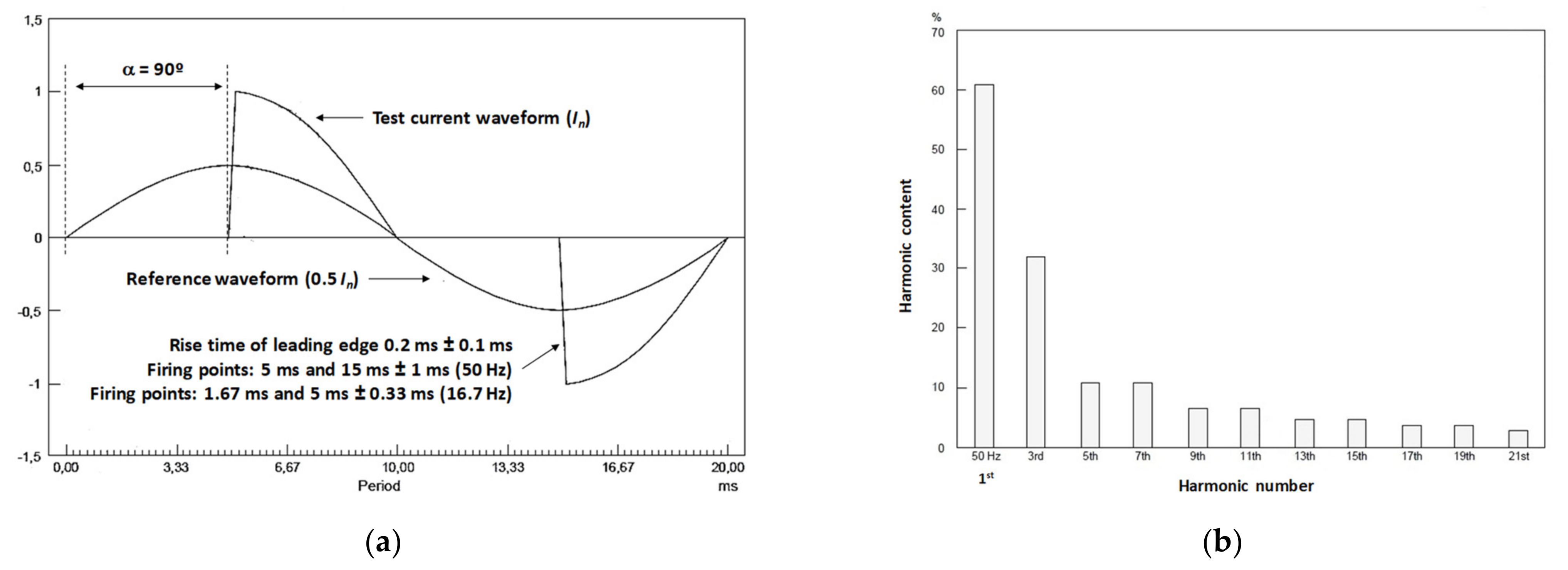 Sensors 21 07967 g003