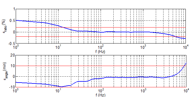 Sensors 21 07967 g007