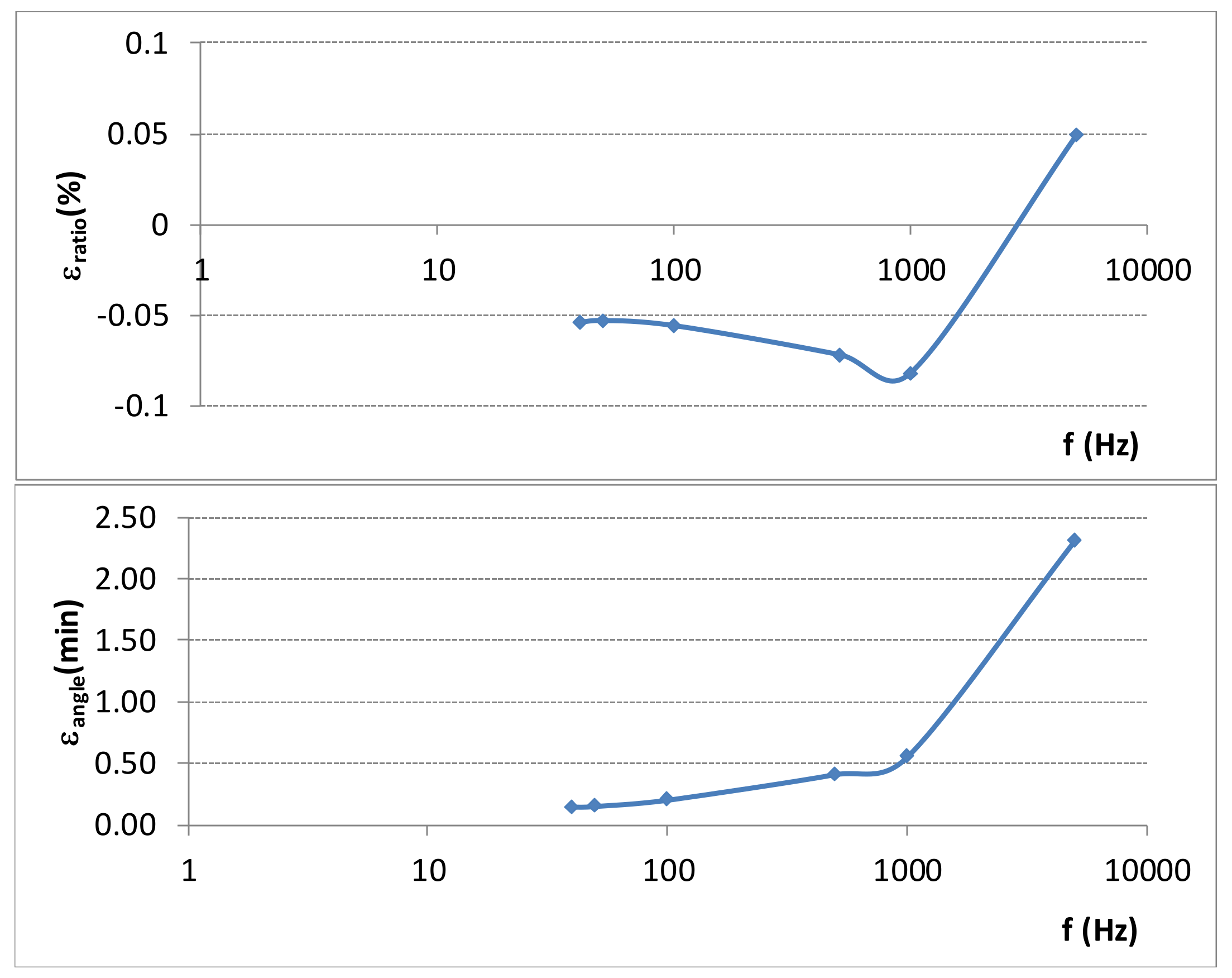 Sensors 21 07967 g008
